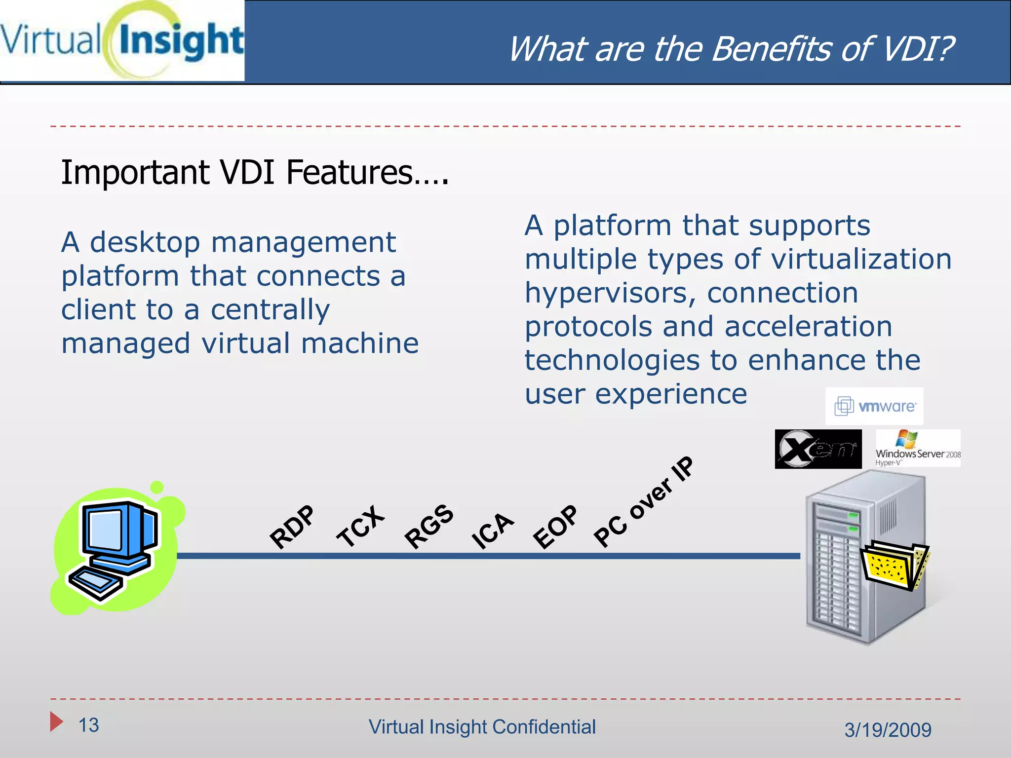 Virtual Insight Linked In Wi 2003
