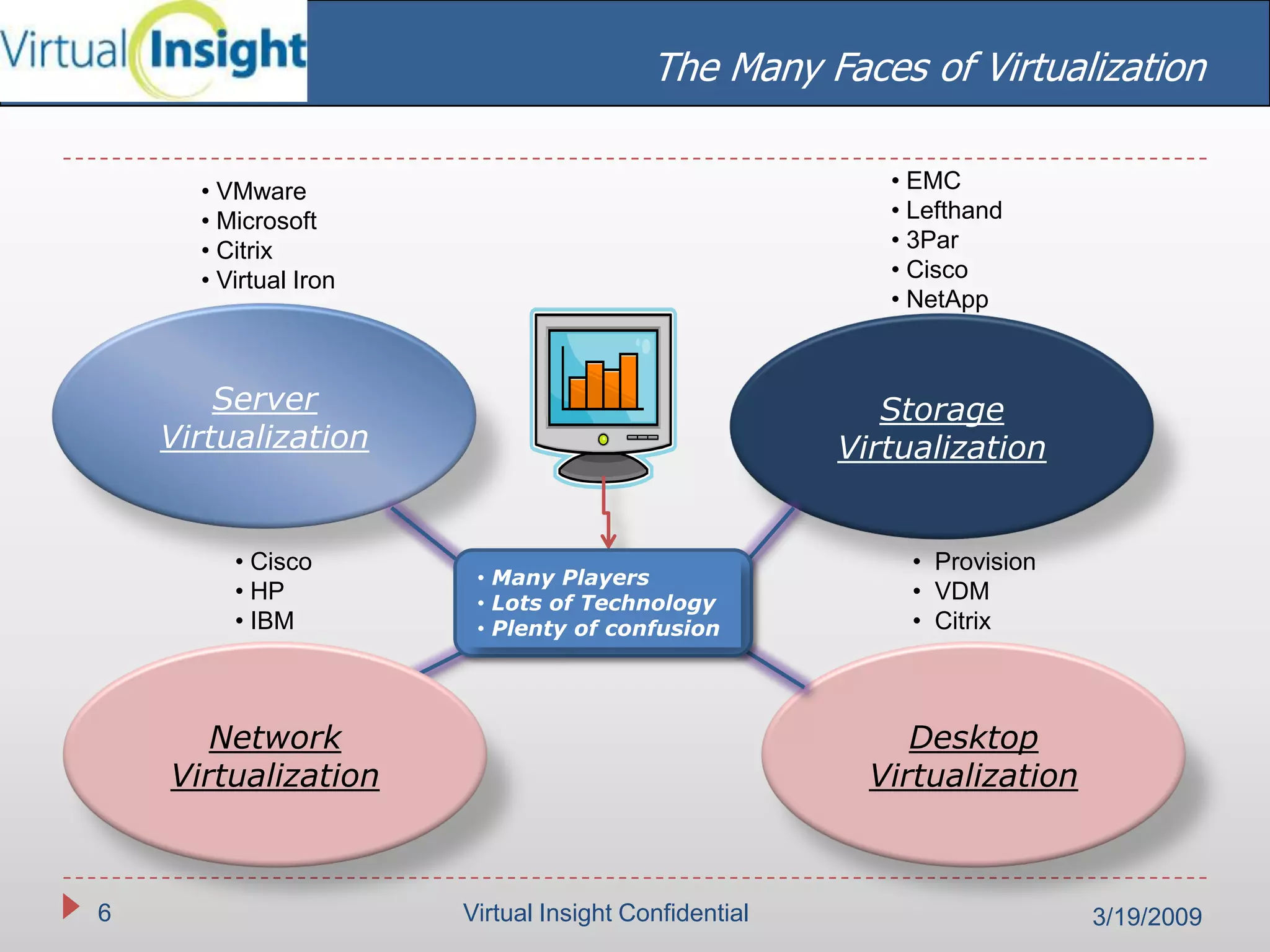 Virtual Insight Linked In Wi 2003