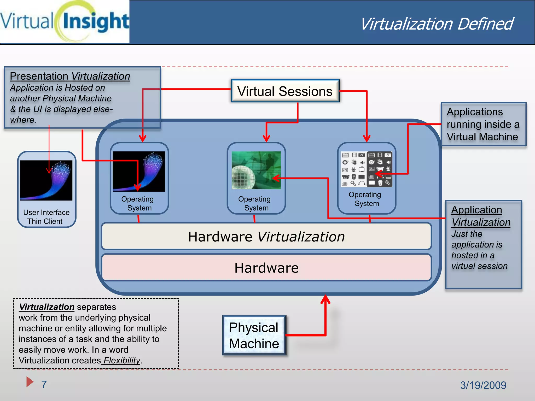 Virtual Insight Linked In Wi 2003