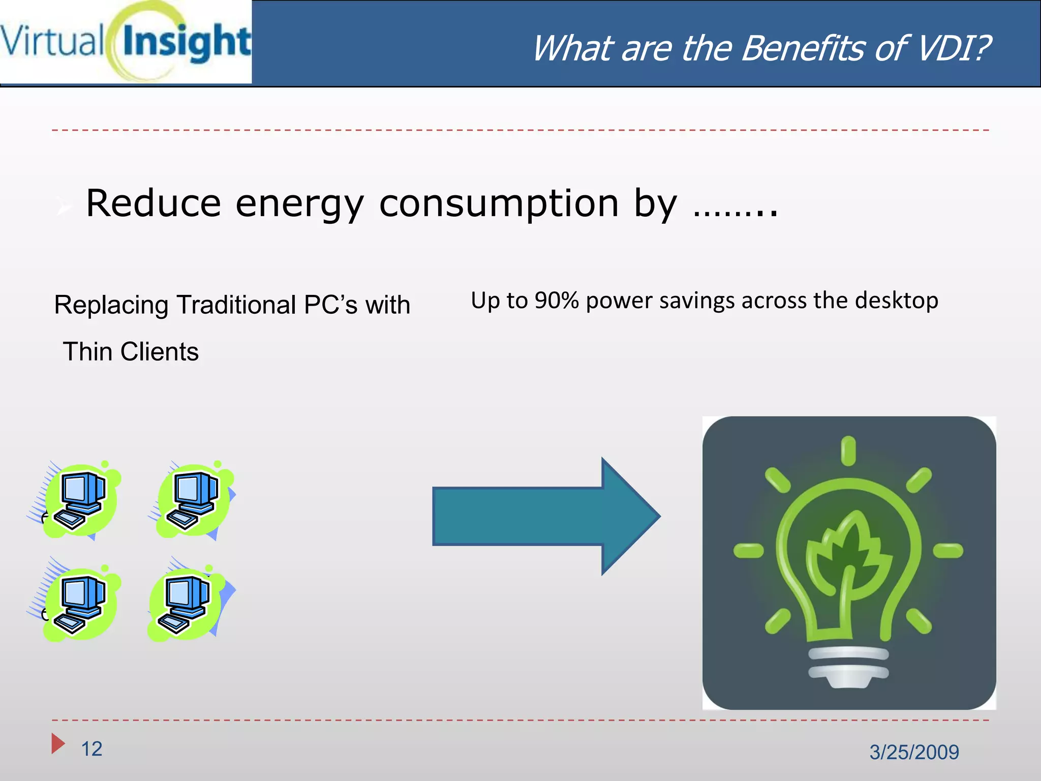 Virtual Insight Linked In Wi 2003