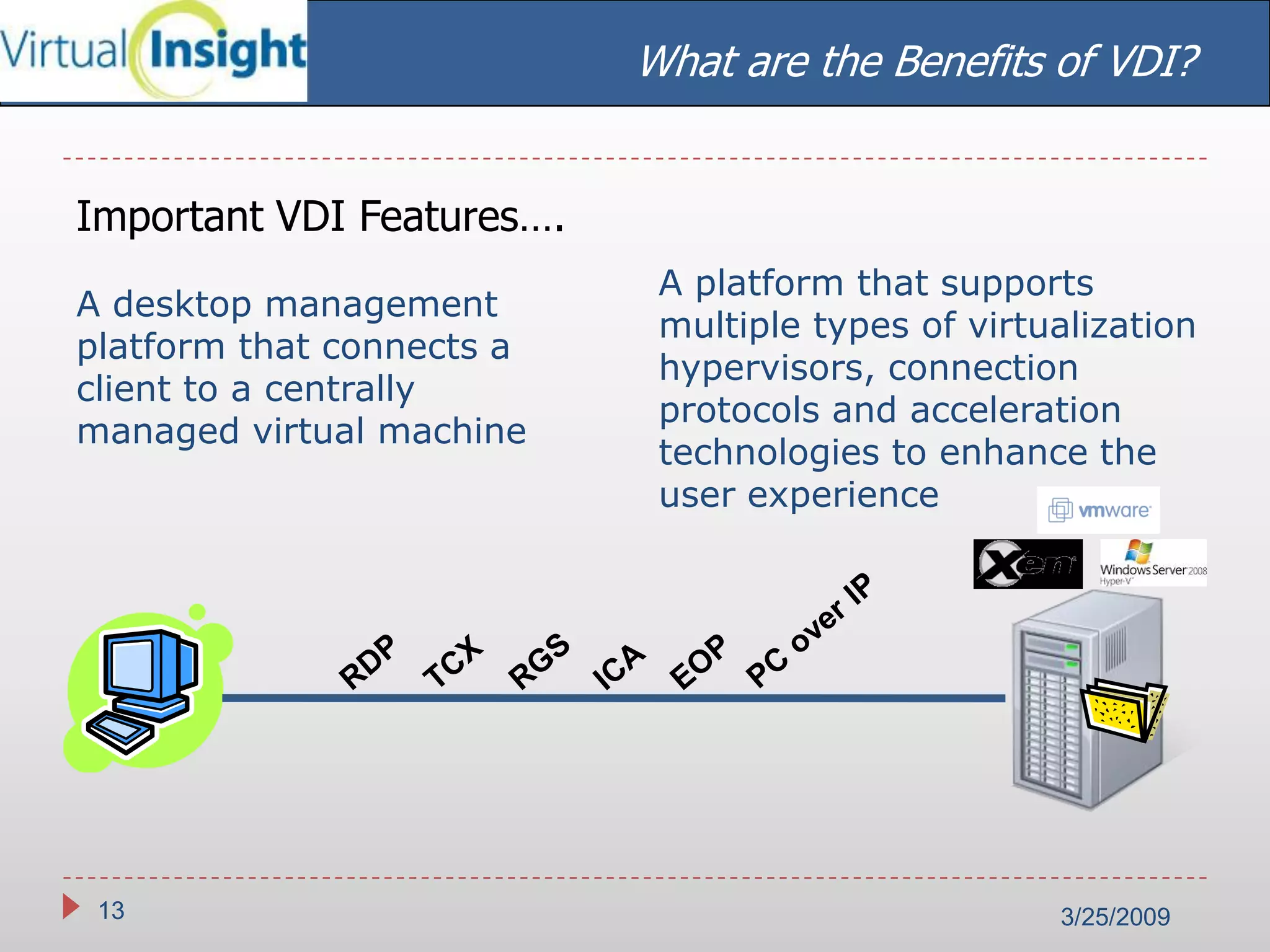 Virtual Insight Linked In Wi 2003