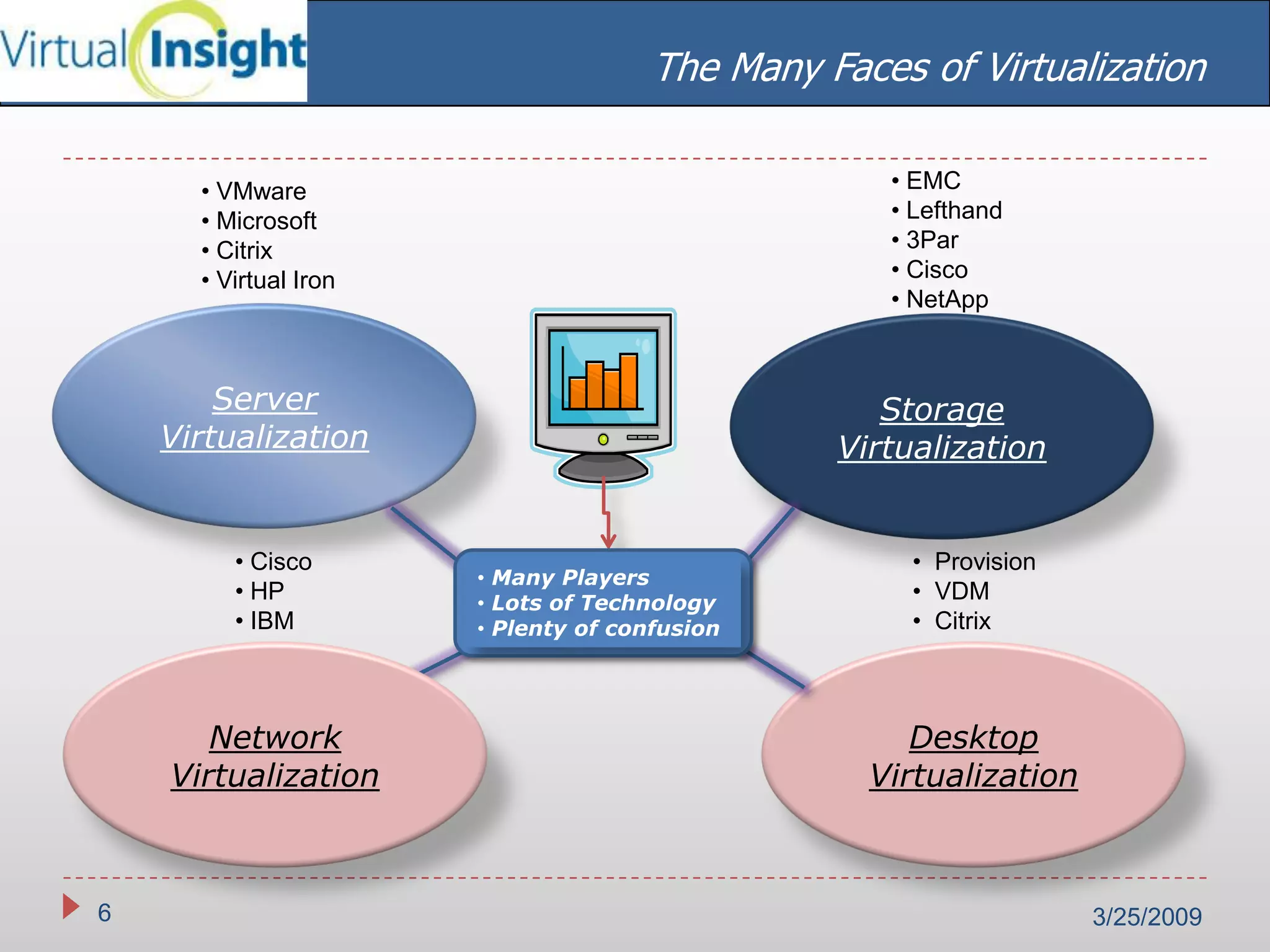 Virtual Insight Linked In Wi 2003