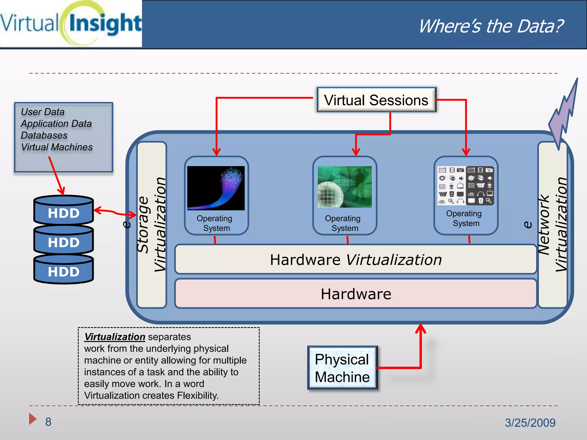 Virtual Insight Linked In Wi 2003