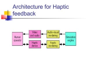 Architecture for Haptic
feedback
 