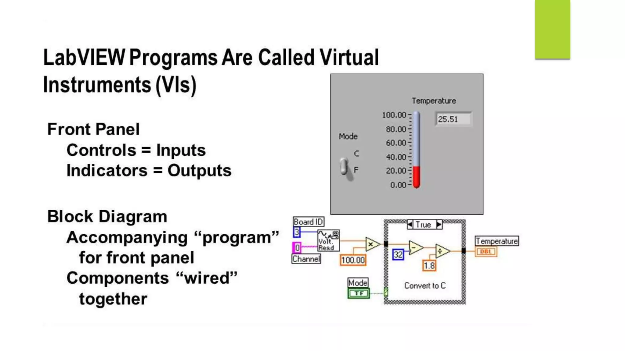 Virtual instrumentation | PPTX | Computing | Technology & Computing