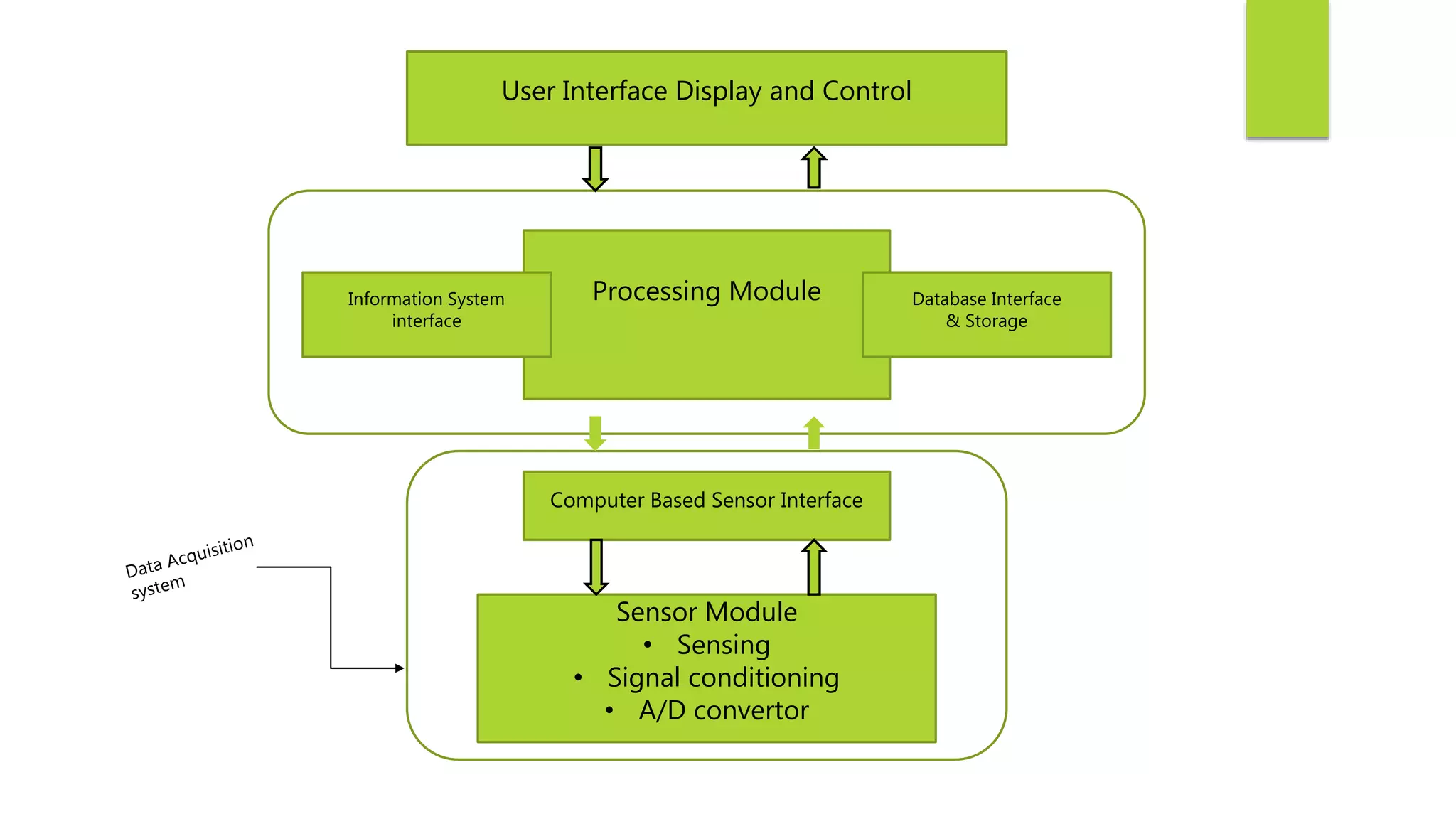 Virtual instrumentation PPT