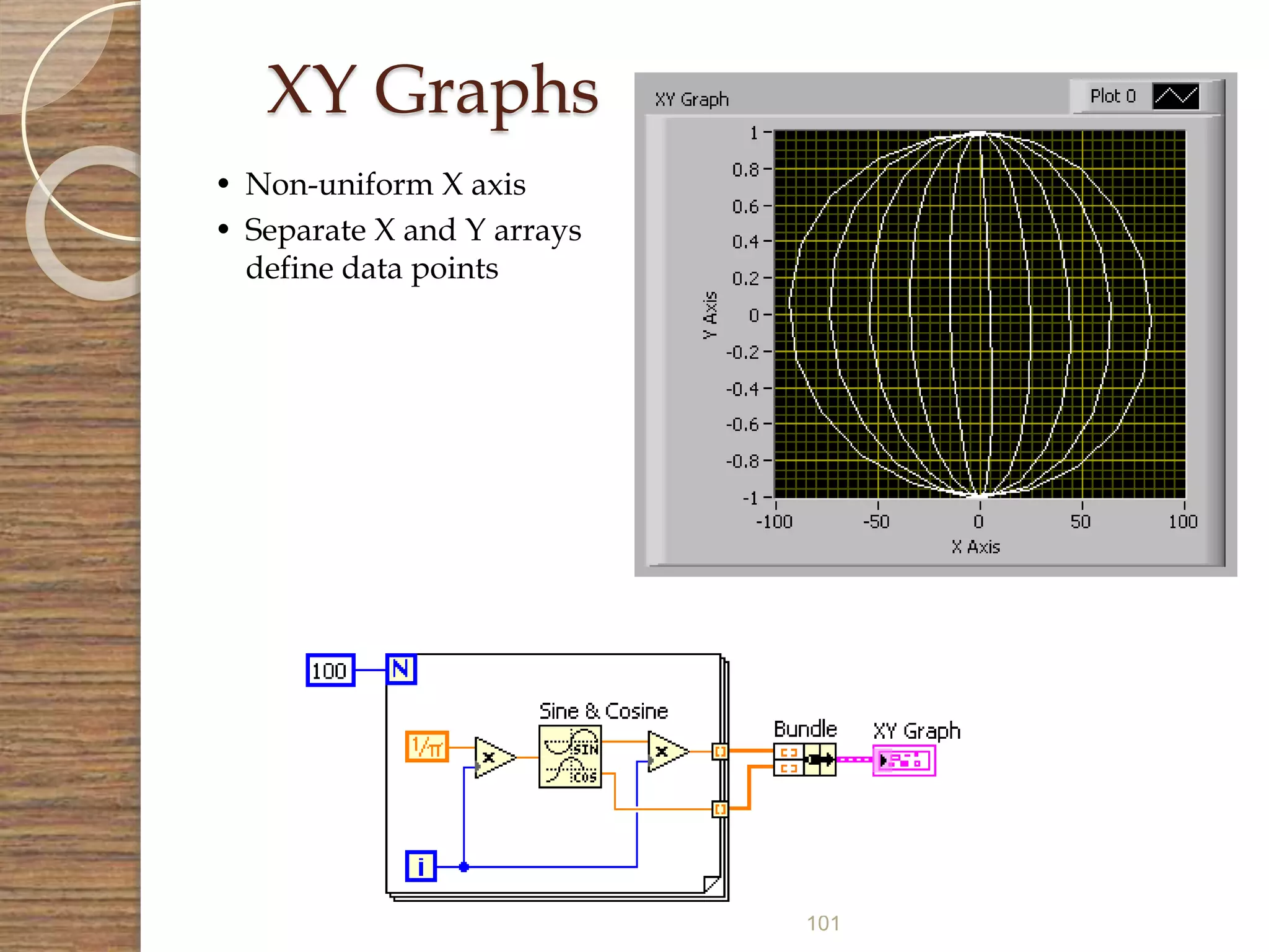 101
• Non-uniform X axis
• Separate X and Y arrays
define data points
XY Graphs
 