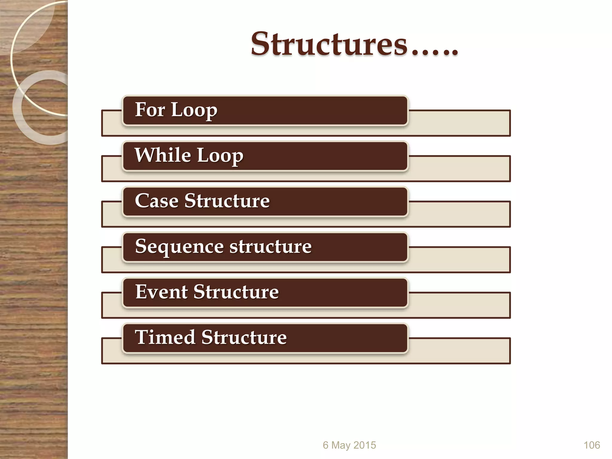 6 May 2015 106
Structures…..
For Loop
While Loop
Case Structure
Sequence structure
Event Structure
Timed Structure
 