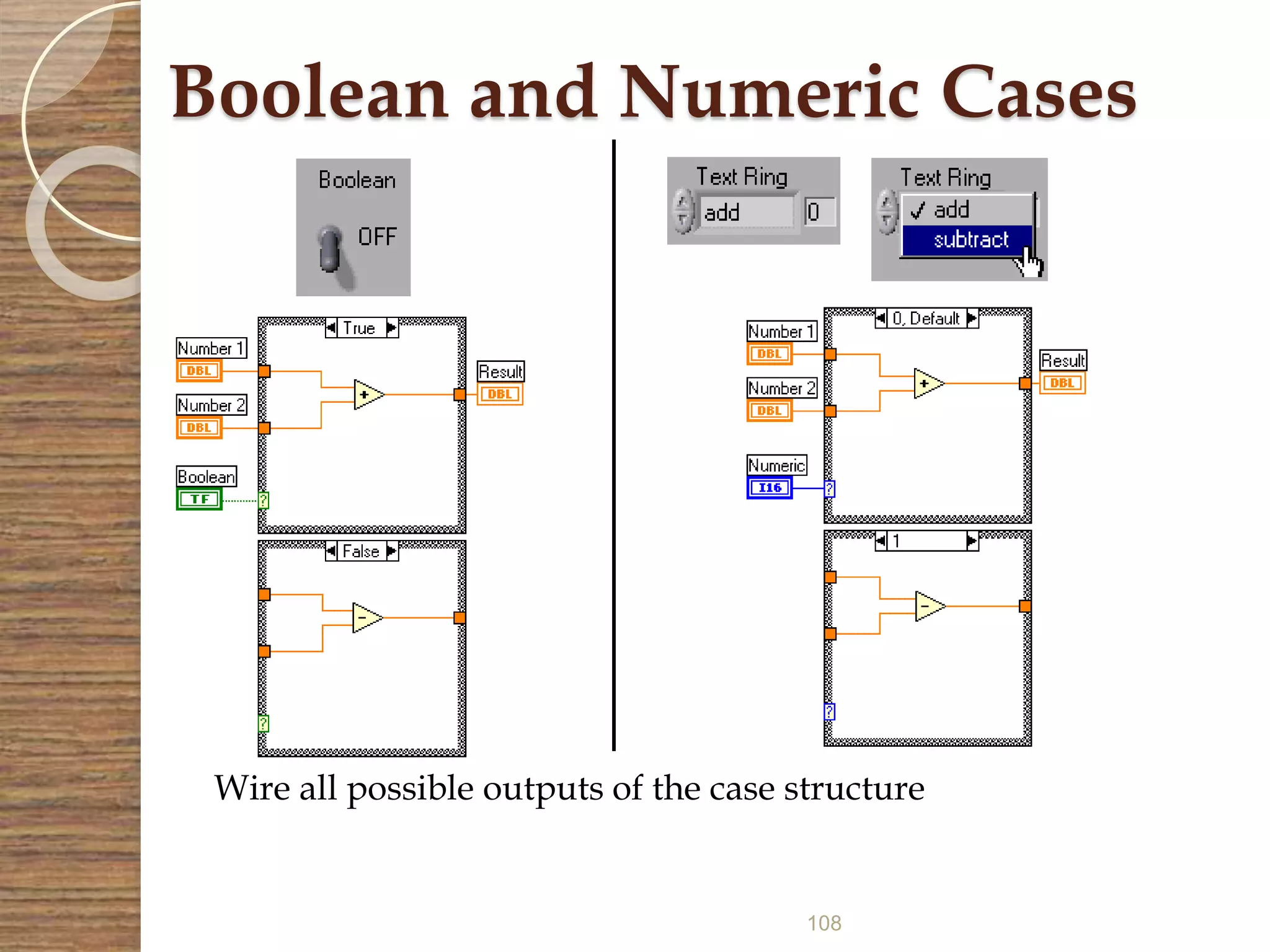 108
Boolean and Numeric Cases
Wire all possible outputs of the case structure
 