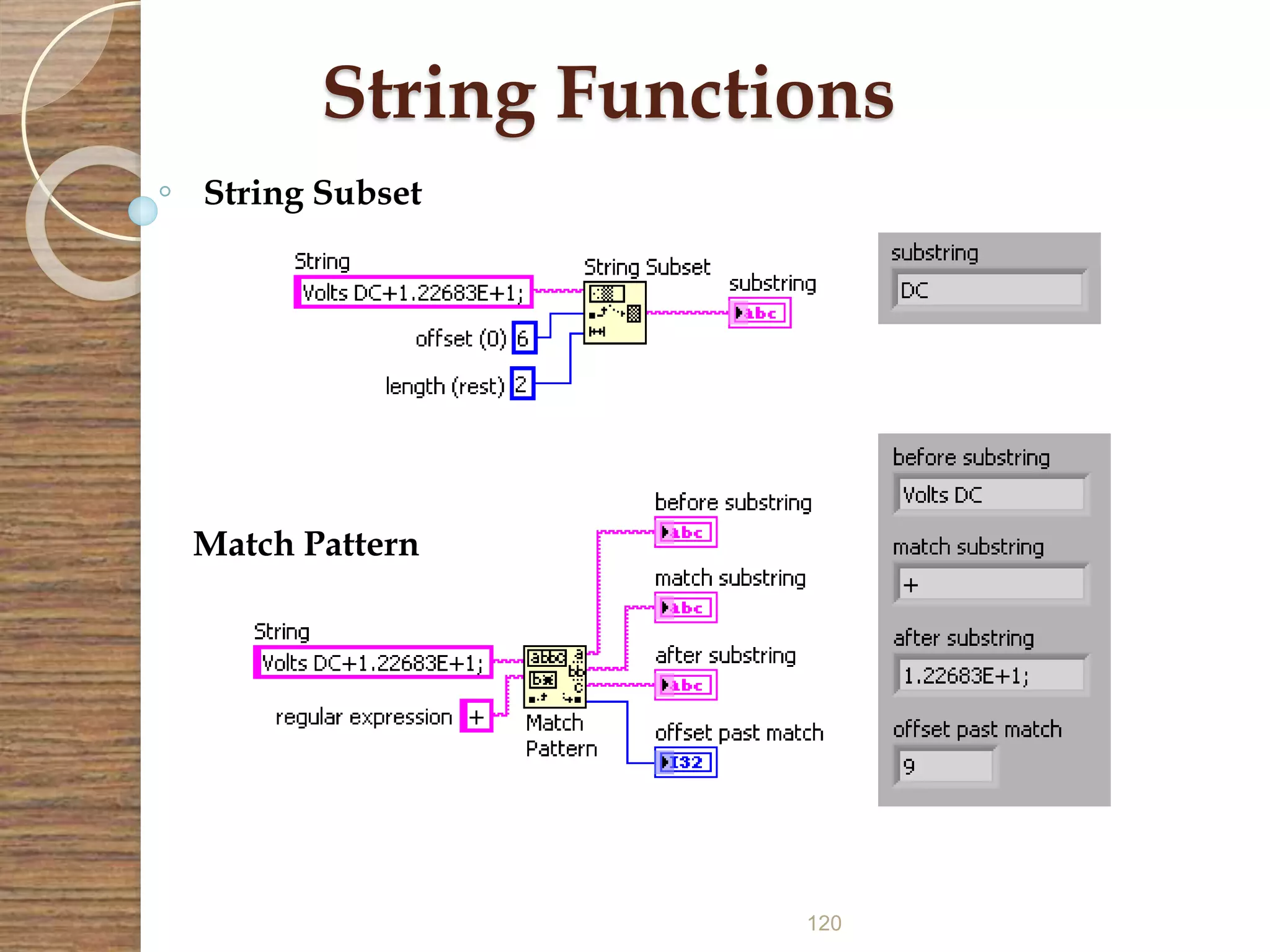 120
String Functions
String Subset
Match Pattern
 