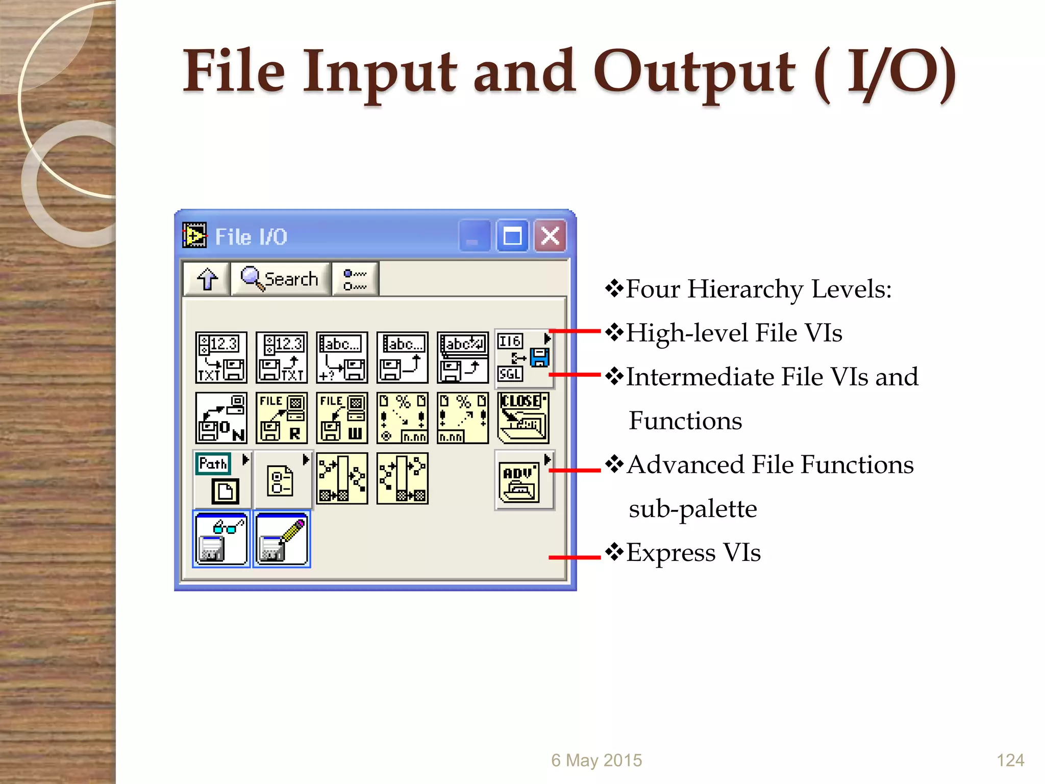 6 May 2015 124
File Input and Output ( I/O)
Four Hierarchy Levels:
High-level File VIs
Intermediate File VIs and
Functions
Advanced File Functions
sub-palette
Express VIs
 