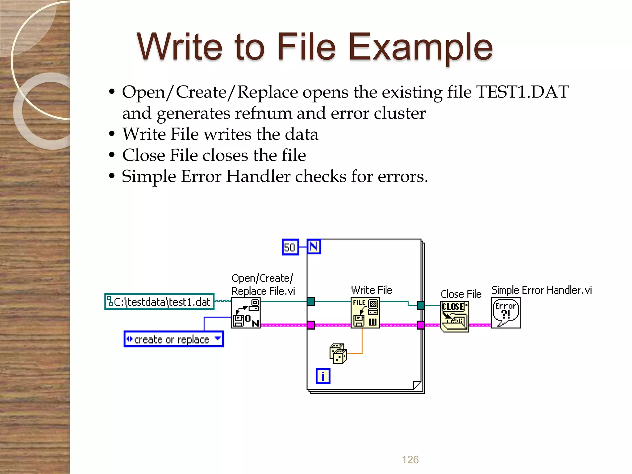 126
Write to File Example
• Open/Create/Replace opens the existing file TEST1.DAT
and generates refnum and error cluster
• Write File writes the data
• Close File closes the file
• Simple Error Handler checks for errors.
 