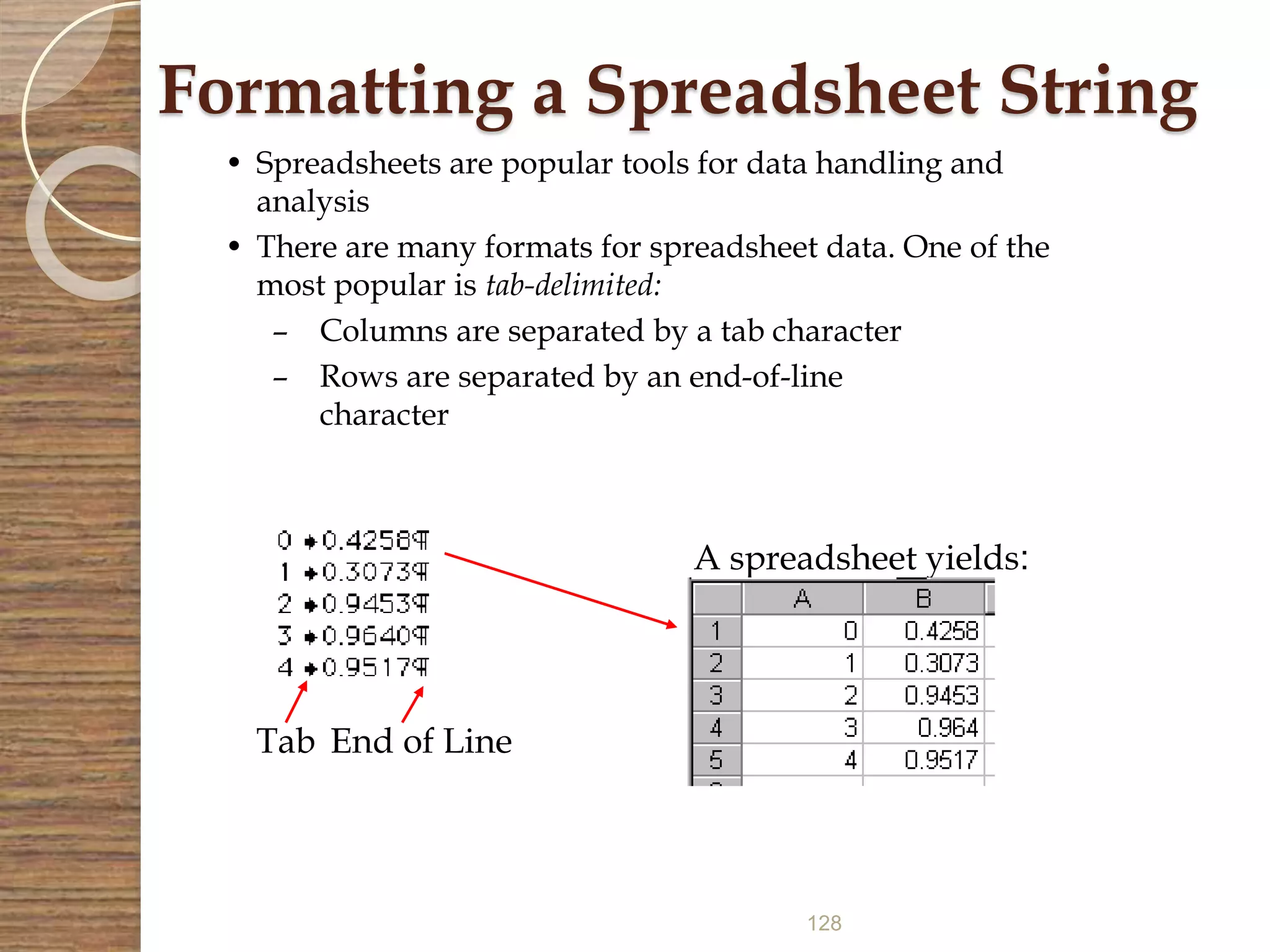 128
Formatting a Spreadsheet String
• Spreadsheets are popular tools for data handling and
analysis
• There are many formats for spreadsheet data. One of the
most popular is tab-delimited:
– Columns are separated by a tab character
– Rows are separated by an end-of-line
character
Tab End of Line
A spreadsheet yields:
 