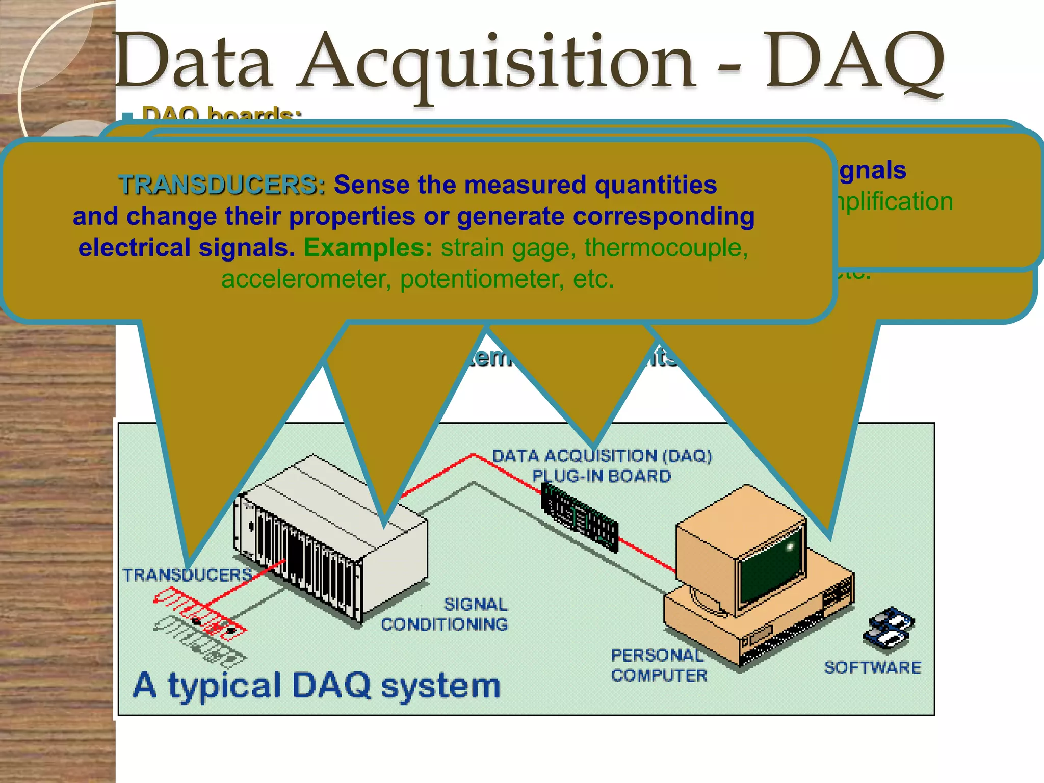  DAQ boards:
Analog I/O
Digital I/O
Counter/timer I/O
 DAQ library supports all DAQ boards
 LabVIEW uses the NI-DAQ driver-level software
Data Acquisition System Components
PLUG-IN DAQ BOARD: Measures (acquires),
processes, stores, and generates signals, as instructed
by software program. Examples: Analog and digital
signals’ input and output, counters, timers, etc.
COMPUTER with SOFTWARE: Control the DAQ board,
process, store, and display data, as instructed by software
program. Examples: LabVIEW application programs to acquire
data, simulate instruments, and generate results, etc.
SIGNAL CONDITIONING: Modify transducer signals
to match DAQ board specs/ranges. Examples: amplification
or attenuation, filtering, excitation, etc.
TRANSDUCERS: Sense the measured quantities
and change their properties or generate corresponding
electrical signals. Examples: strain gage, thermocouple,
accelerometer, potentiometer, etc.
Data Acquisition - DAQ
 