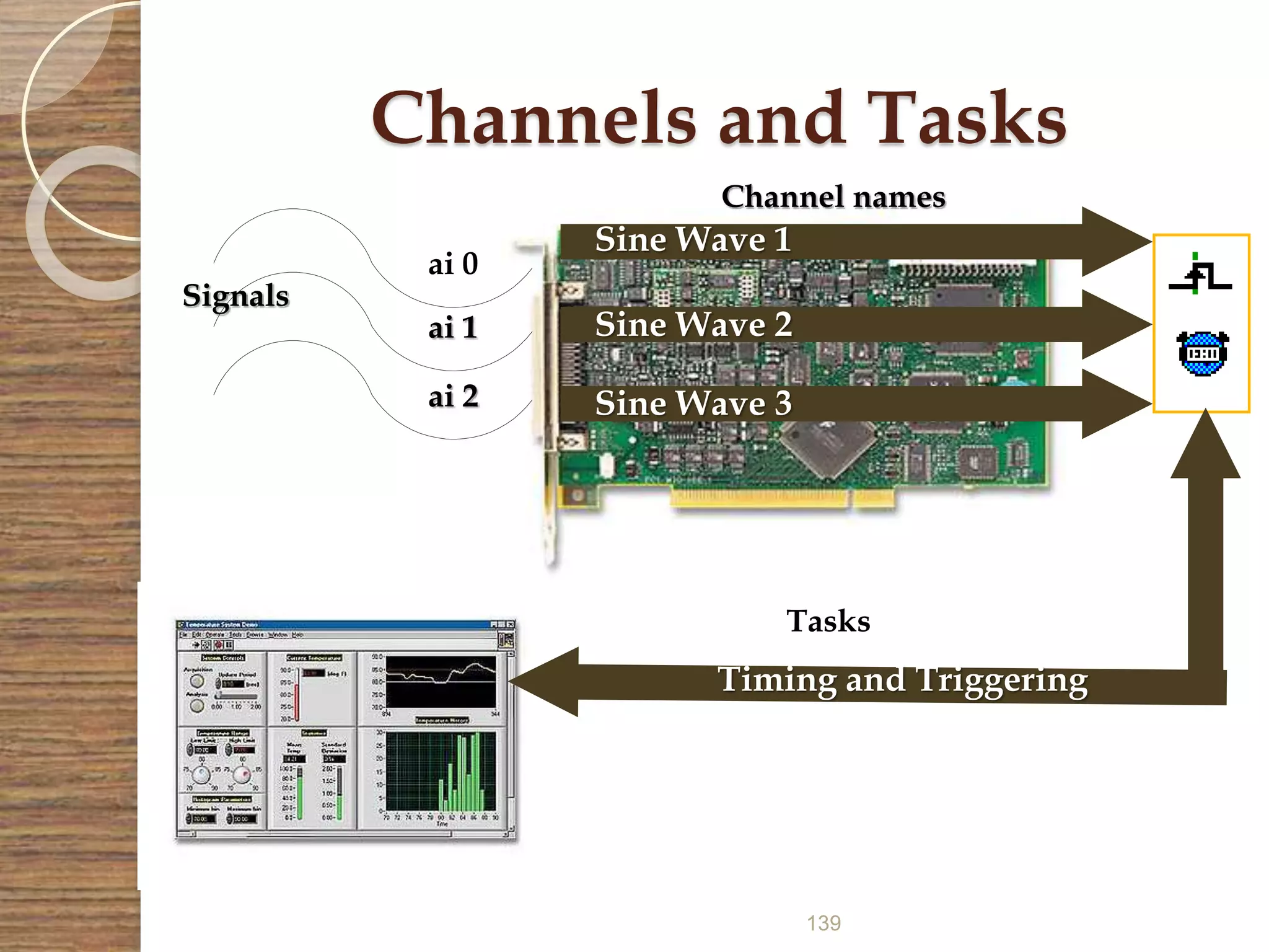 139
Channels and Tasks
Signals
ai 0
ai 1
ai 2
Sine Wave 1
Sine Wave 2
Sine Wave 3
Channel names
Tasks
Timing and Triggering
 