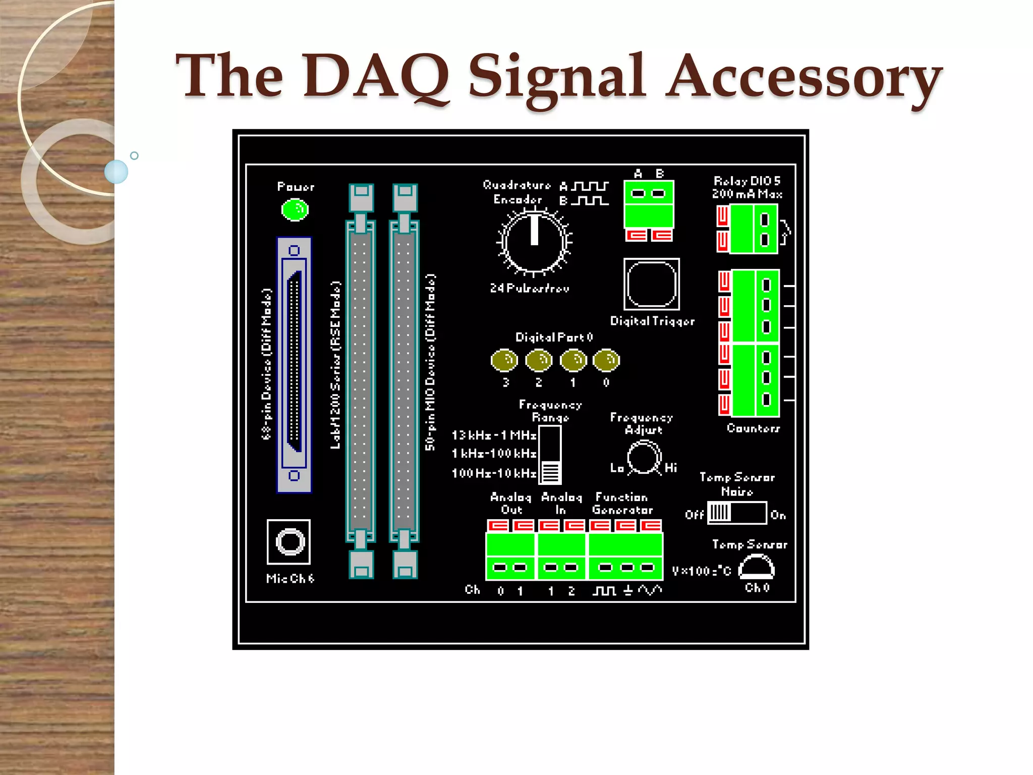 The DAQ Signal Accessory
 