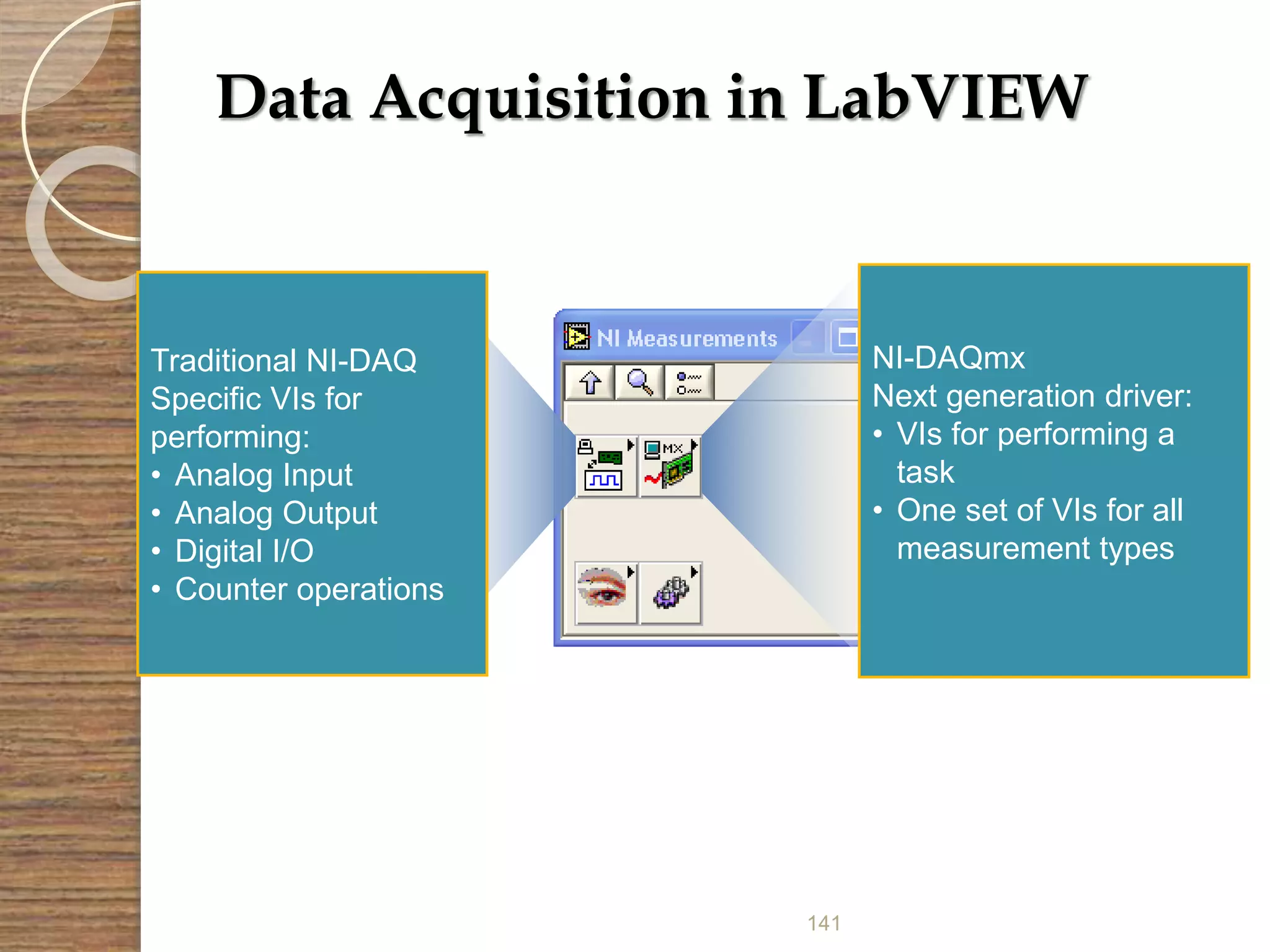 141
Data Acquisition in LabVIEW
Traditional NI-DAQ
Specific VIs for
performing:
• Analog Input
• Analog Output
• Digital I/O
• Counter operations
NI-DAQmx
Next generation driver:
• VIs for performing a
task
• One set of VIs for all
measurement types
 
