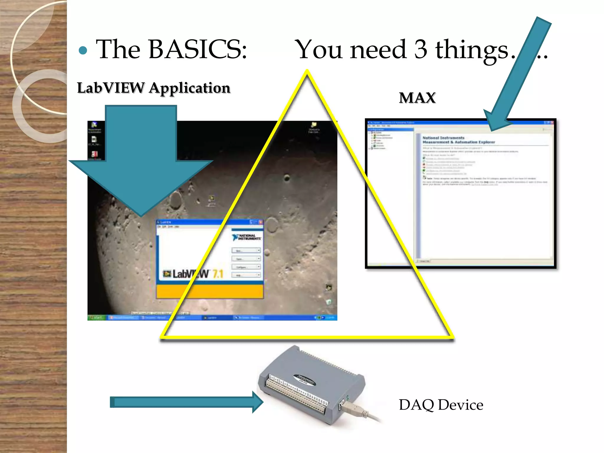  The BASICS: You need 3 things…..
LabVIEW Application
MAX
DAQ Device
 