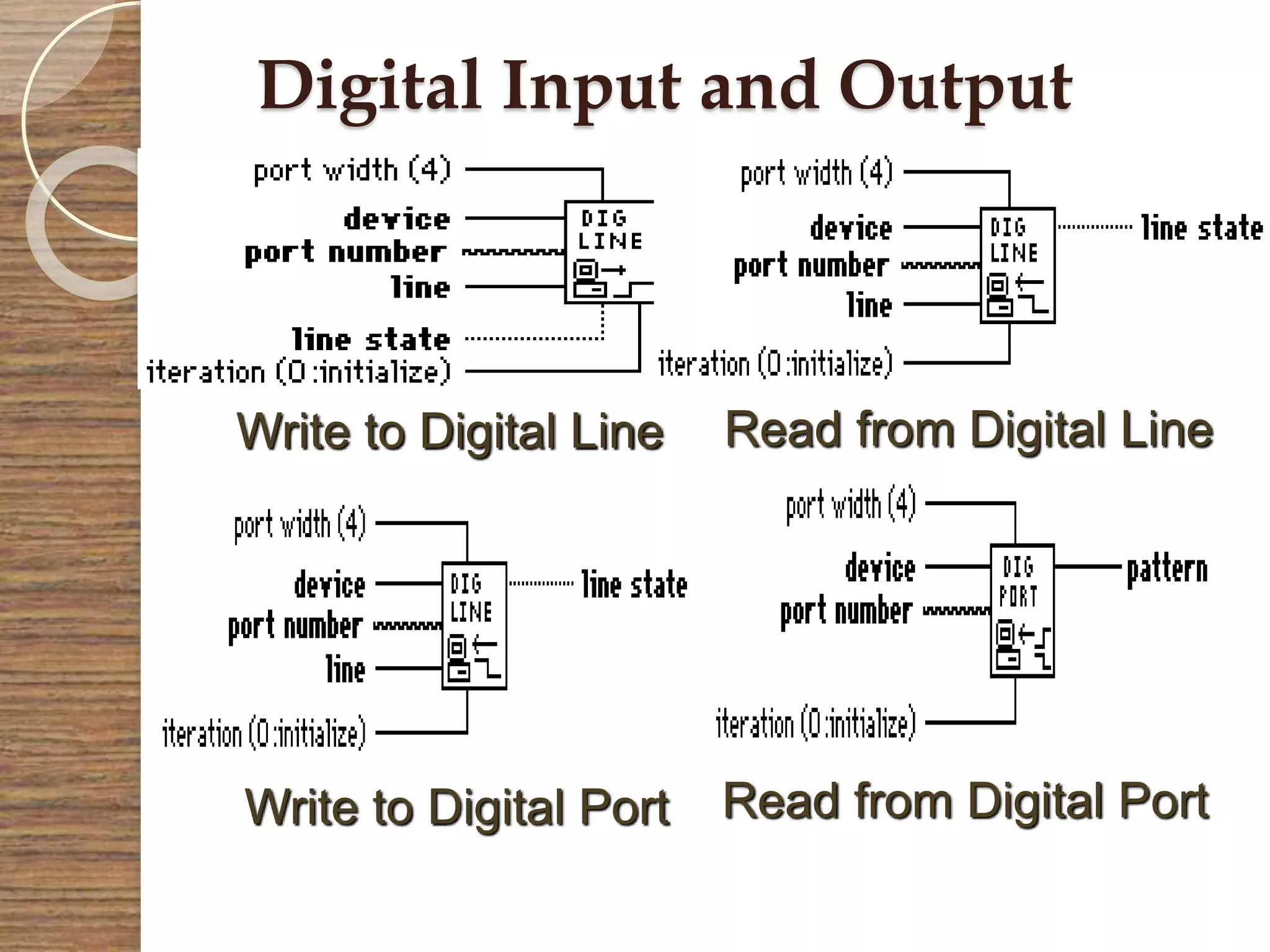 Digital Input and Output
Write to Digital Line Read from Digital Line
Write to Digital Port Read from Digital Port
 