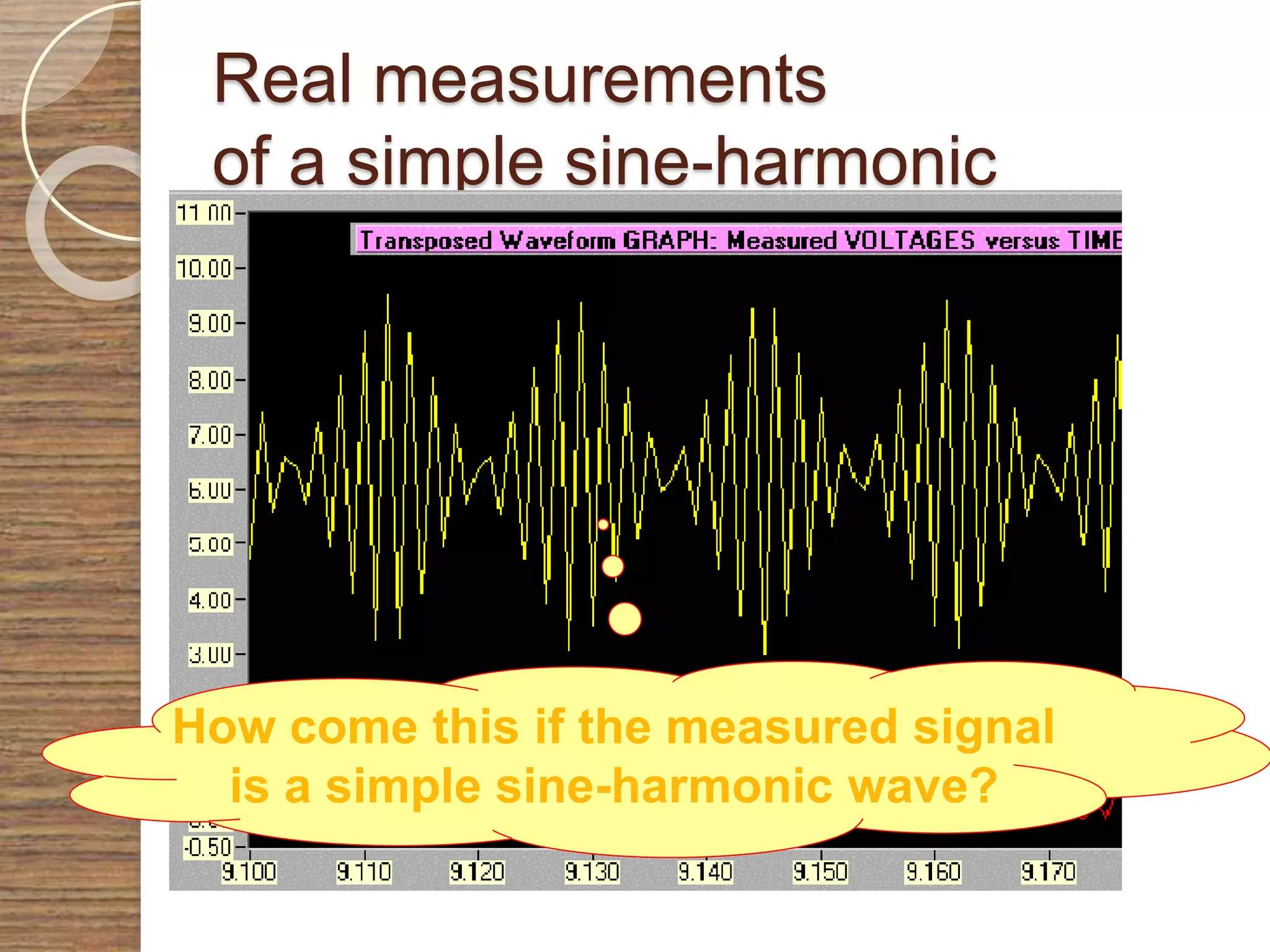 Real measurements
of a simple sine-harmonic
How come this if the measured signal
is a simple sine-harmonic wave?
 