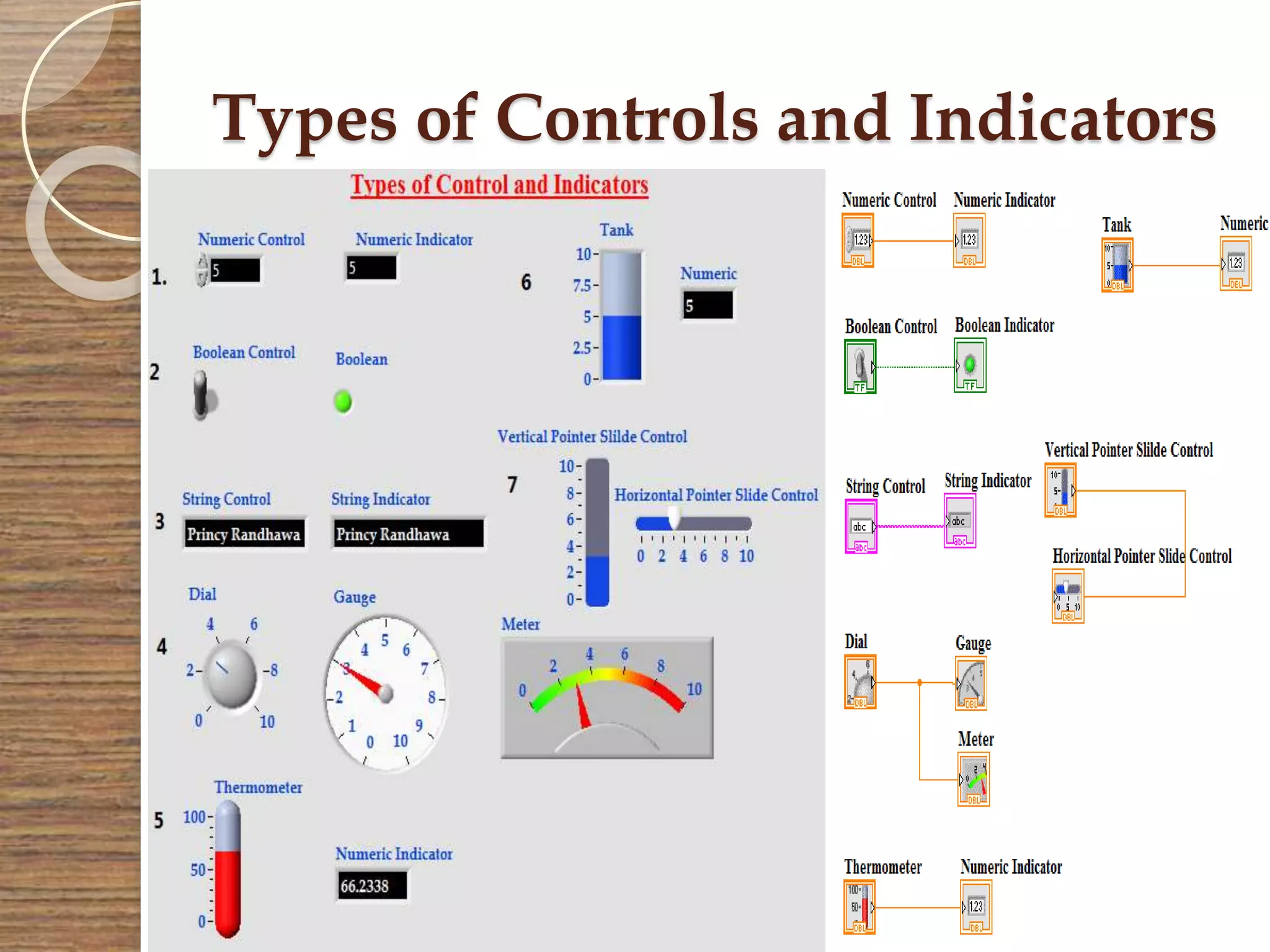 Types of Controls and Indicators
6 May 2015 30
 