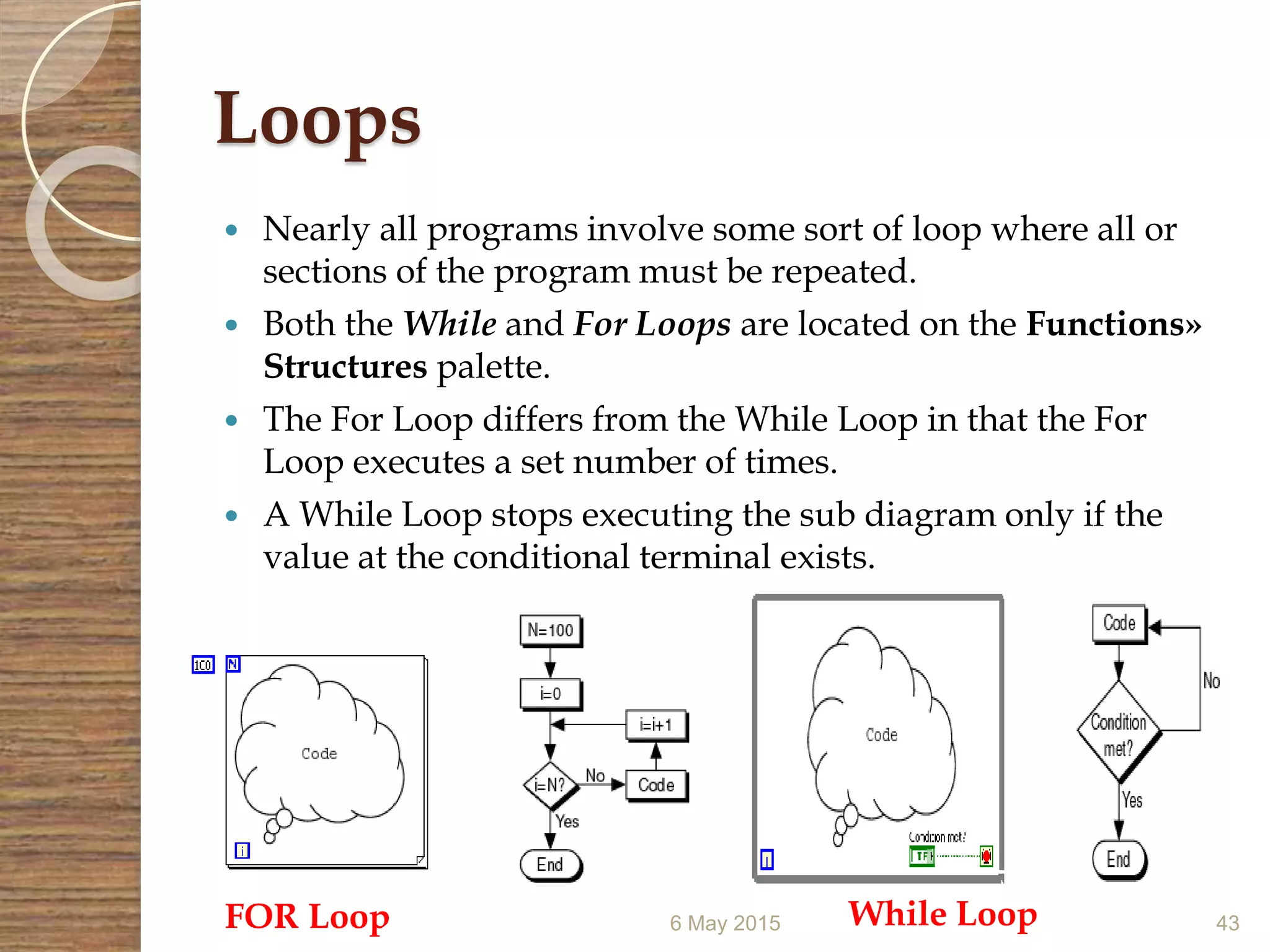 Loops
 Nearly all programs involve some sort of loop where all or
sections of the program must be repeated.
 Both the While and For Loops are located on the Functions»
Structures palette.
 The For Loop differs from the While Loop in that the For
Loop executes a set number of times.
 A While Loop stops executing the sub diagram only if the
value at the conditional terminal exists.
6 May 2015 43FOR Loop While Loop
 