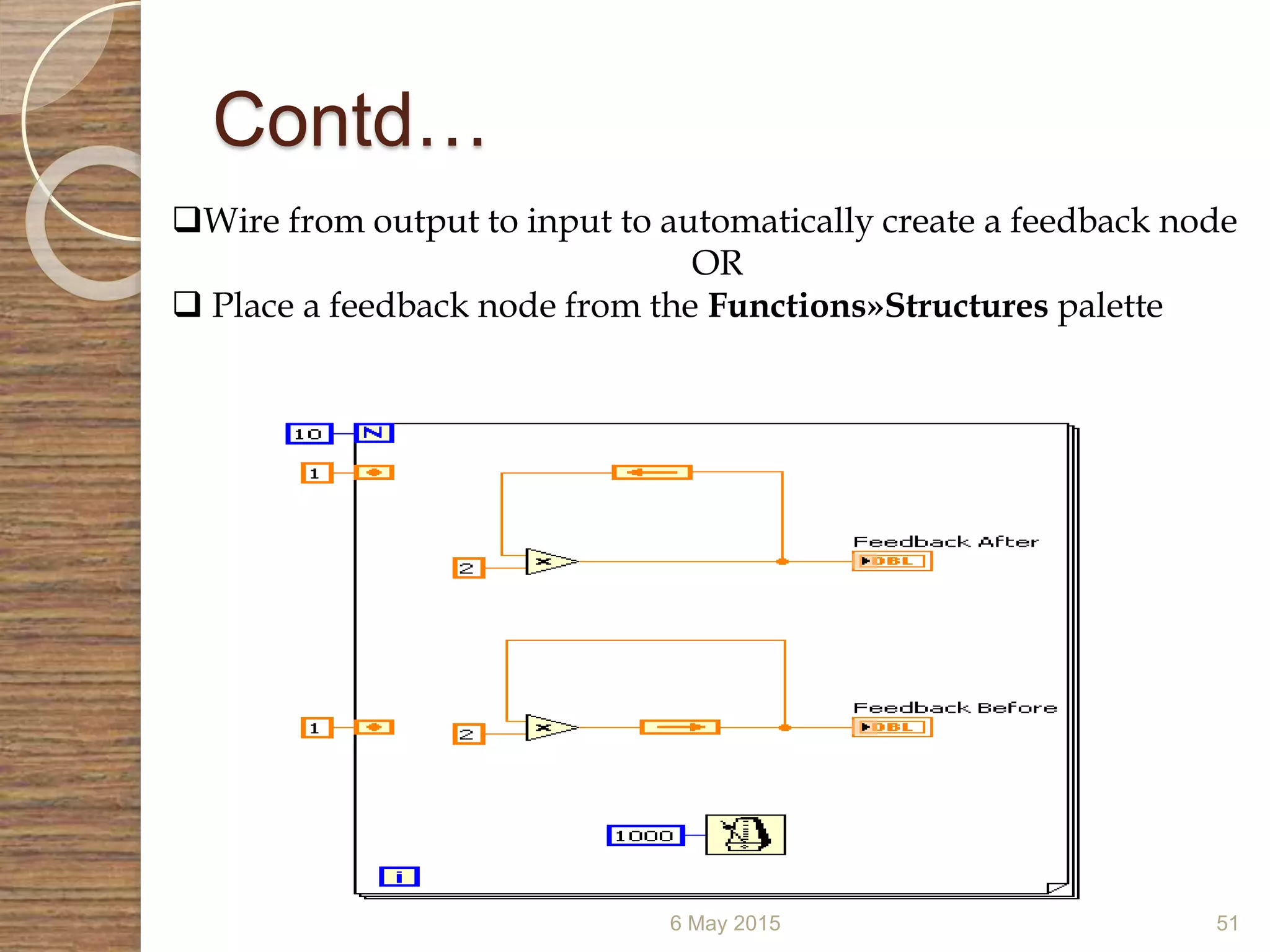 Contd…
6 May 2015 51
Wire from output to input to automatically create a feedback node
OR
 Place a feedback node from the Functions»Structures palette
 