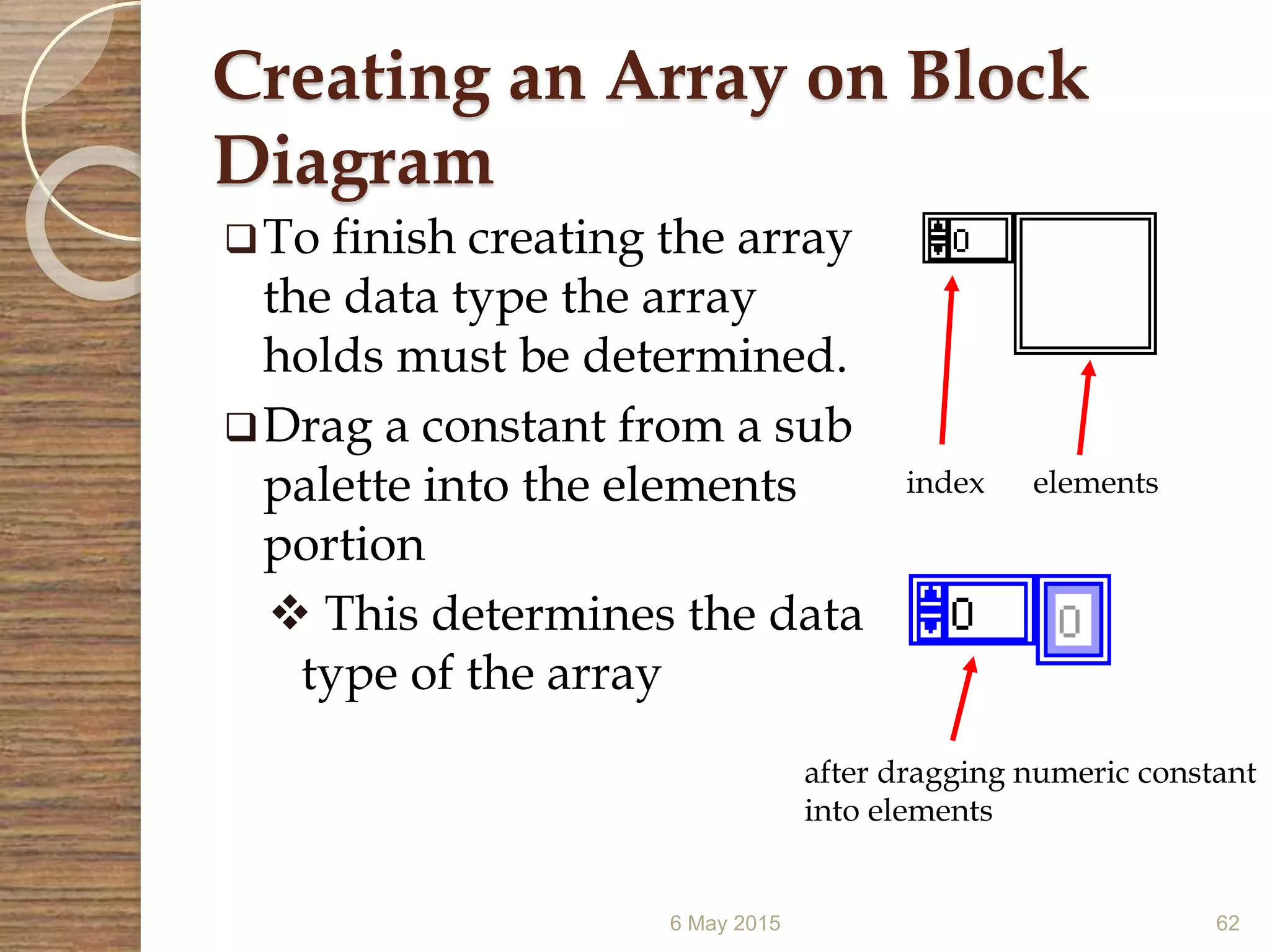 Creating an Array on Block
Diagram
To finish creating the array
the data type the array
holds must be determined.
Drag a constant from a sub
palette into the elements
portion
 This determines the data
type of the array
6 May 2015 62
index elements
after dragging numeric constant
into elements
 