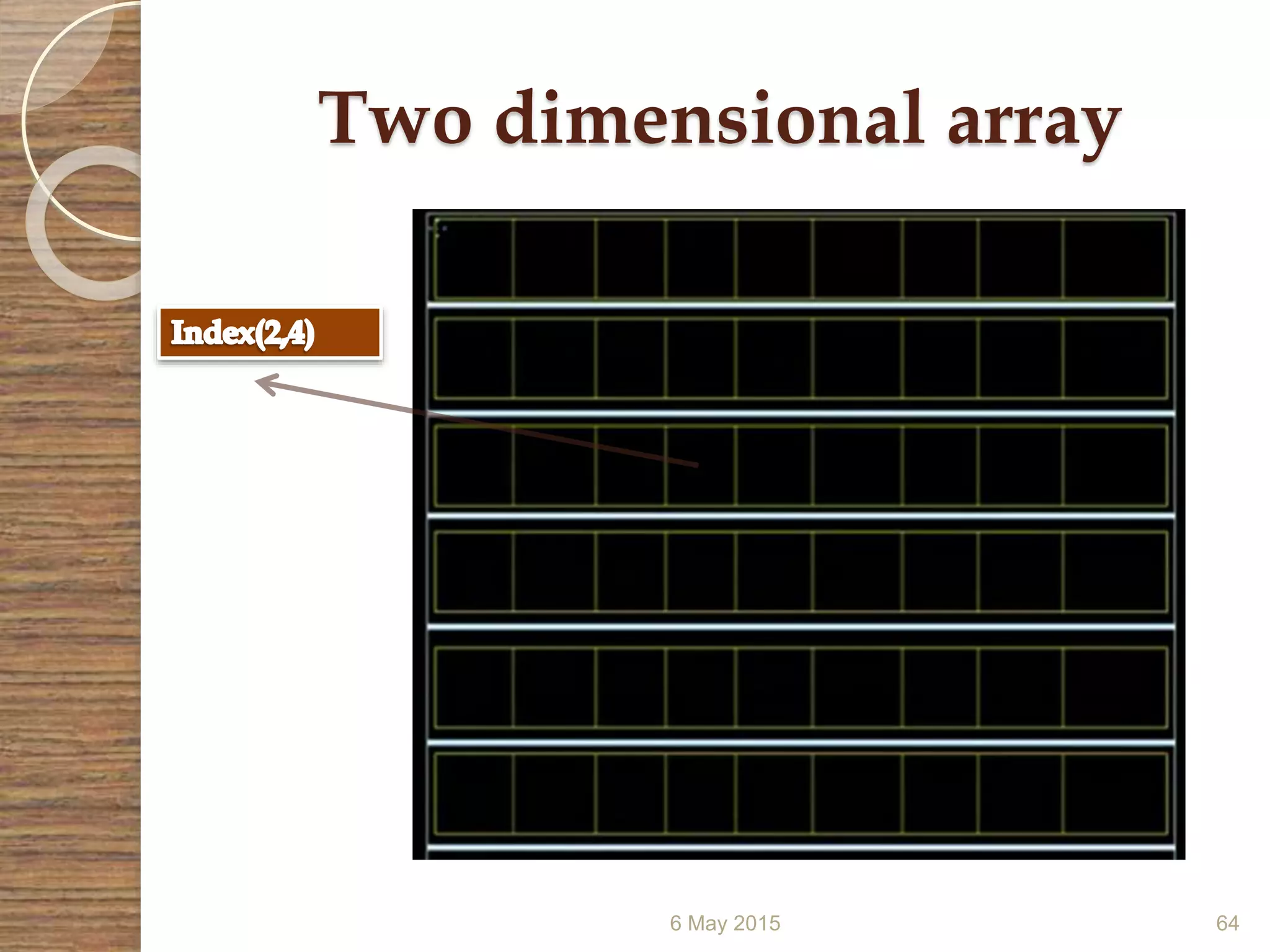 Two dimensional array
6 May 2015 64
 