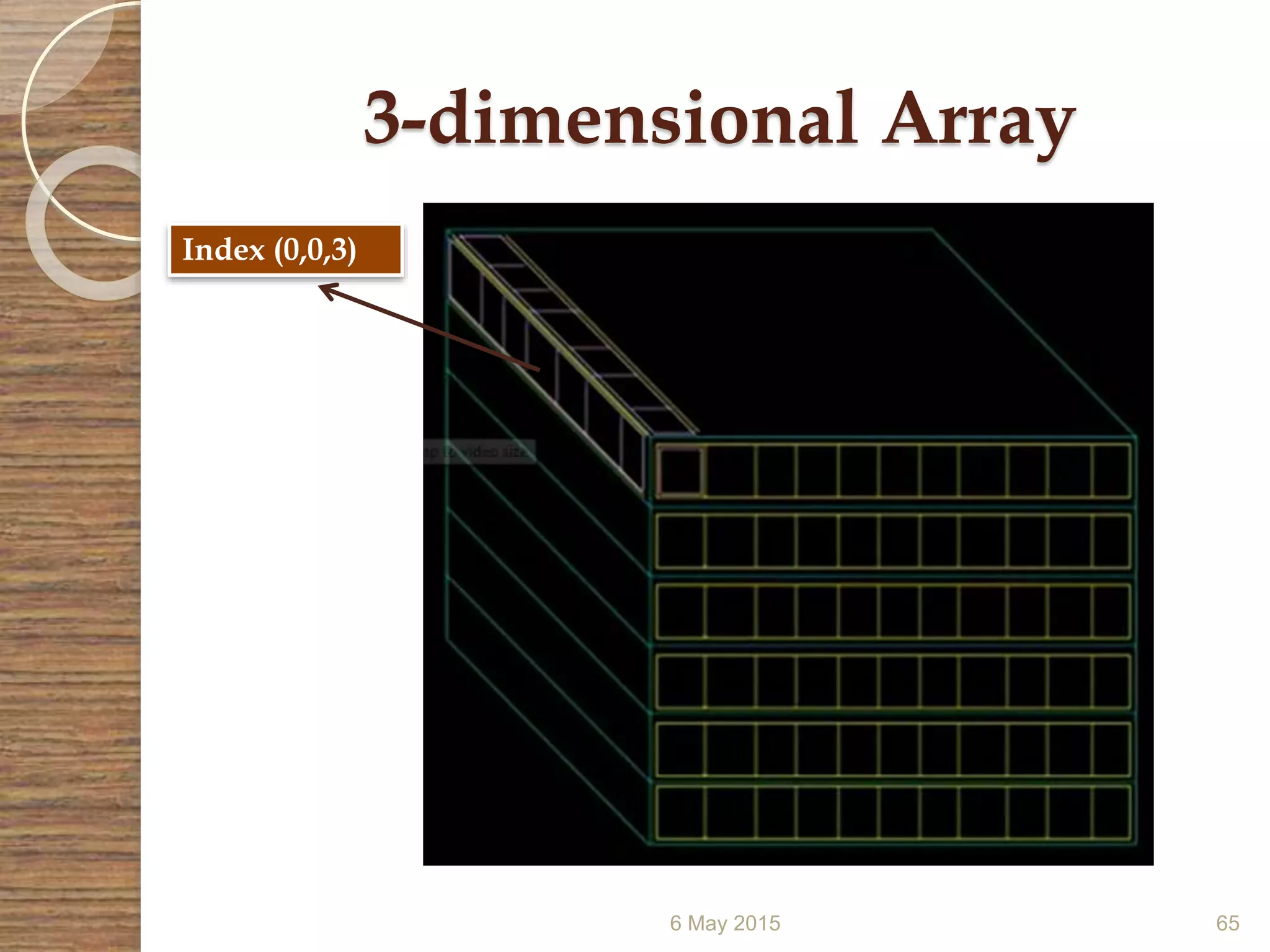3-dimensional Array
6 May 2015 65
Index (0,0,3)
 