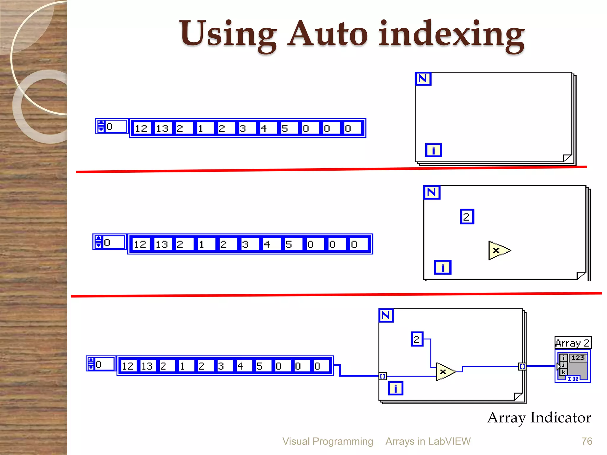Visual Programming Arrays in LabVIEW 76
Using Auto indexing
Array Indicator
 