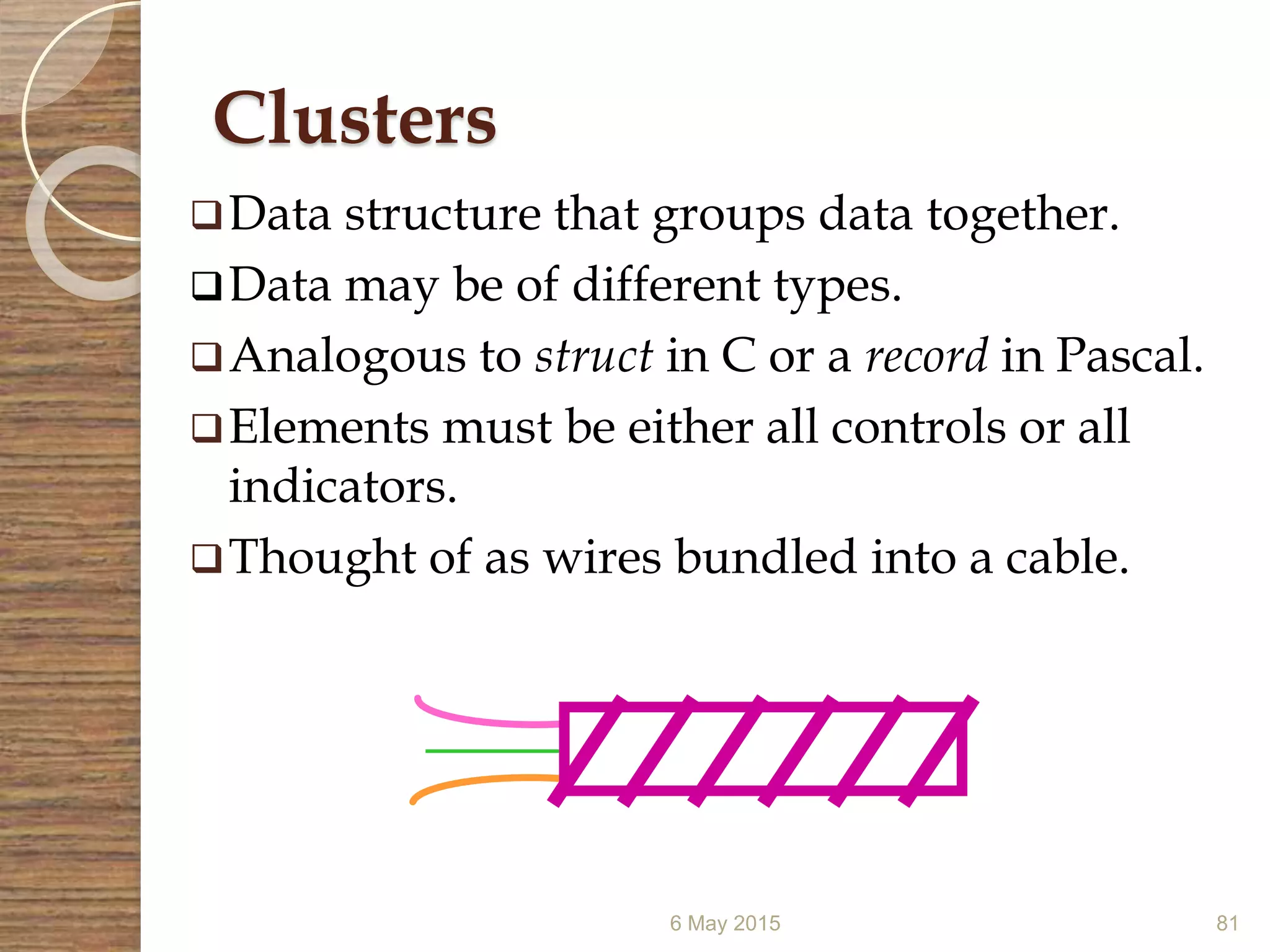Clusters
6 May 2015 81
Data structure that groups data together.
Data may be of different types.
Analogous to struct in C or a record in Pascal.
Elements must be either all controls or all
indicators.
Thought of as wires bundled into a cable.
 
