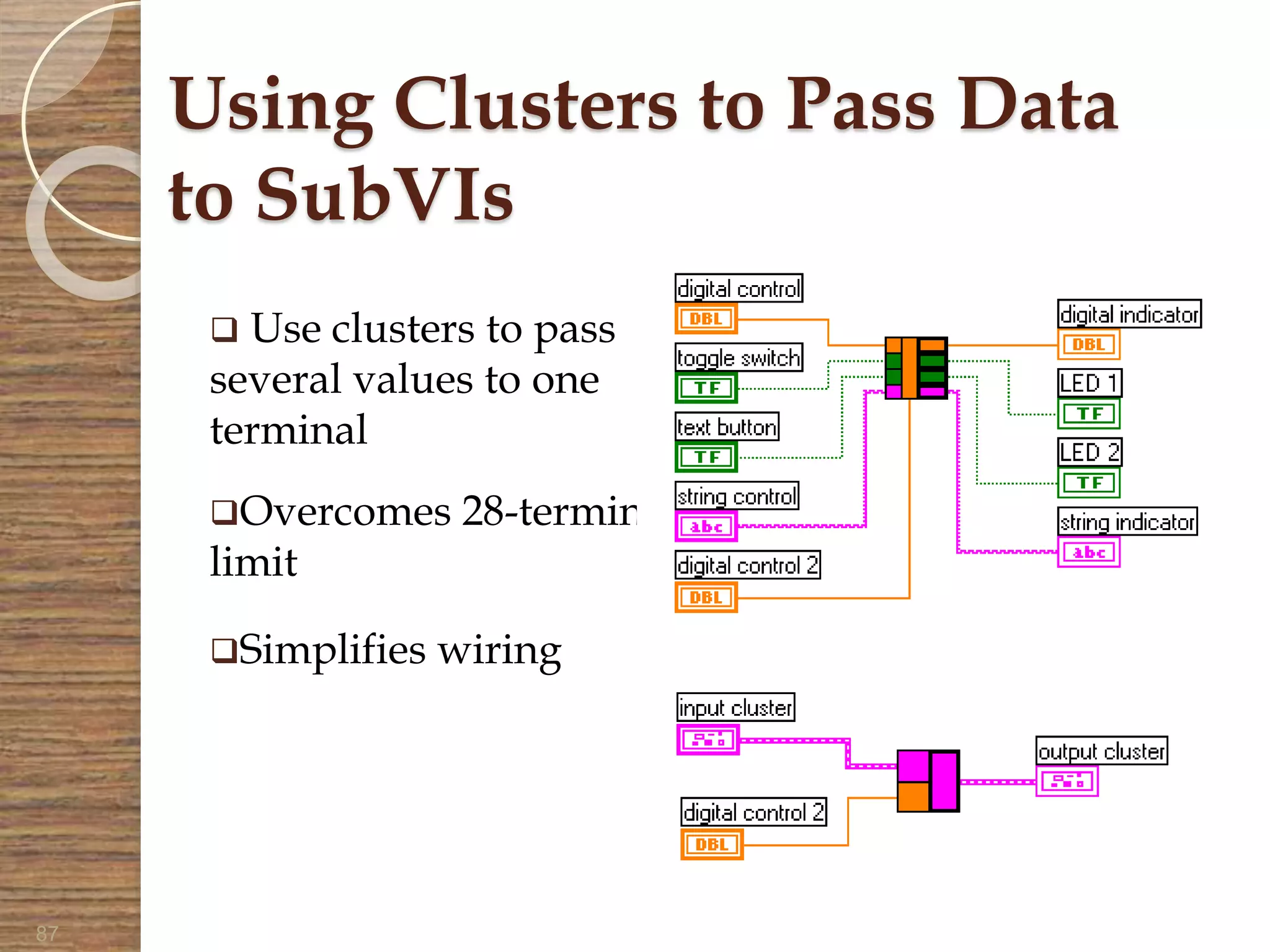 87
Using Clusters to Pass Data
to SubVIs
 Use clusters to pass
several values to one
terminal
Overcomes 28-terminal
limit
Simplifies wiring
 