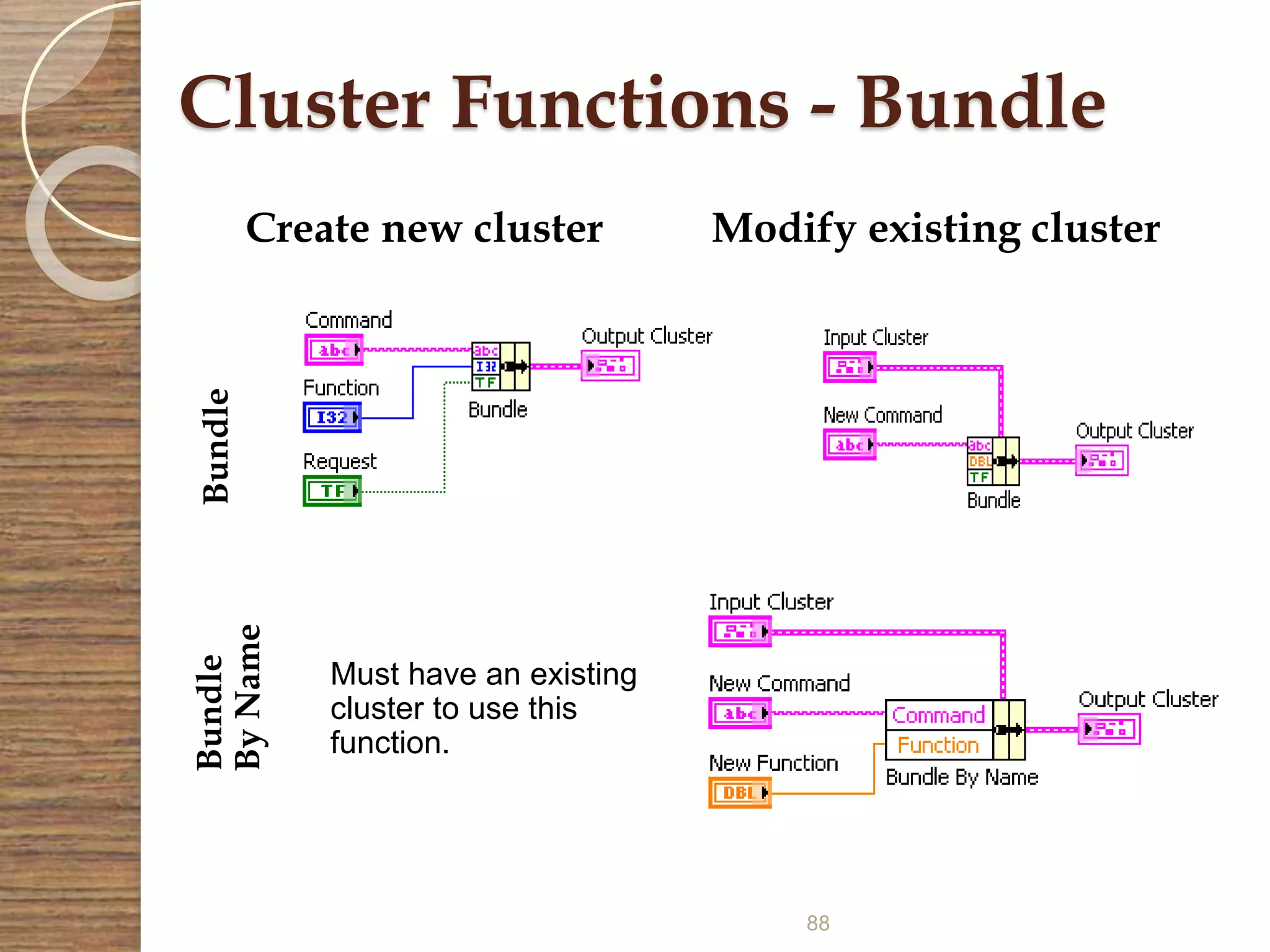 88
Cluster Functions - Bundle
BundleBundle
ByNameCreate new cluster Modify existing cluster
Must have an existing
cluster to use this
function.
 