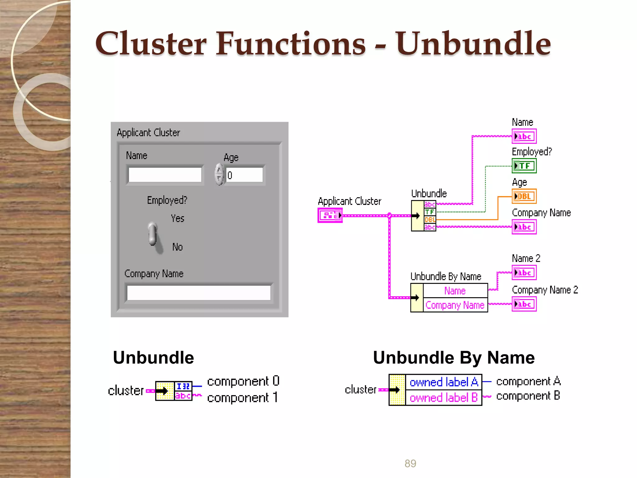 89
Cluster Functions - Unbundle
Unbundle Unbundle By Name
 