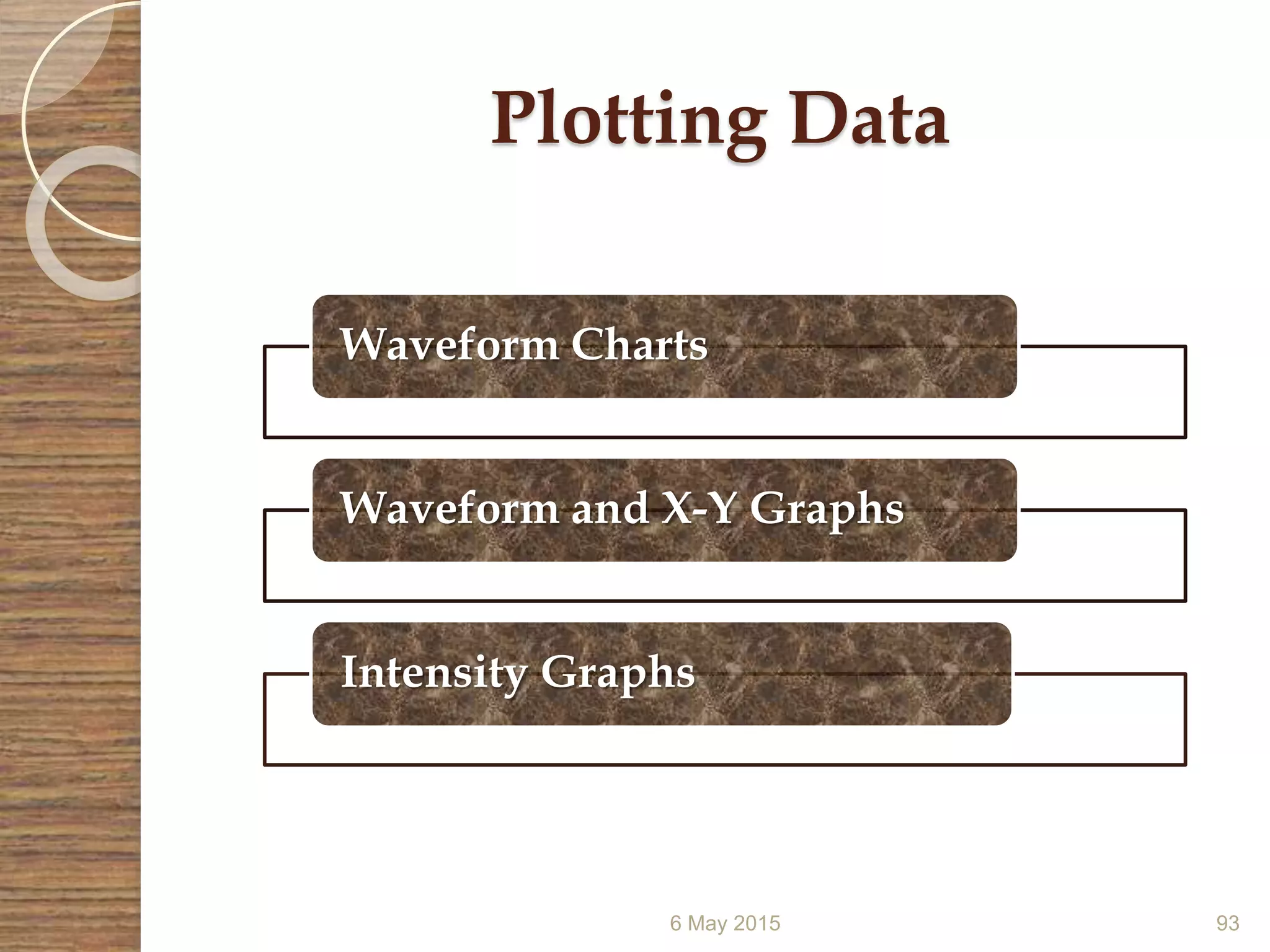 Plotting Data
6 May 2015 93
Waveform Charts
Waveform and X-Y Graphs
Intensity Graphs
 