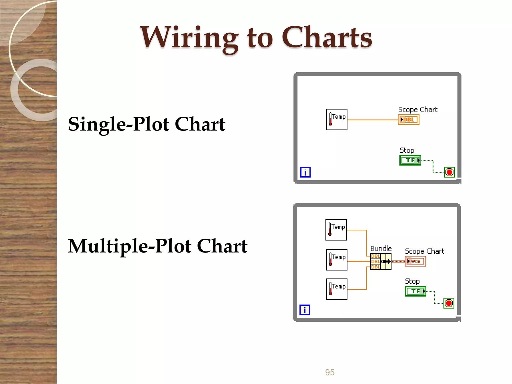 95
Wiring to Charts
Single-Plot Chart
Multiple-Plot Chart
 
