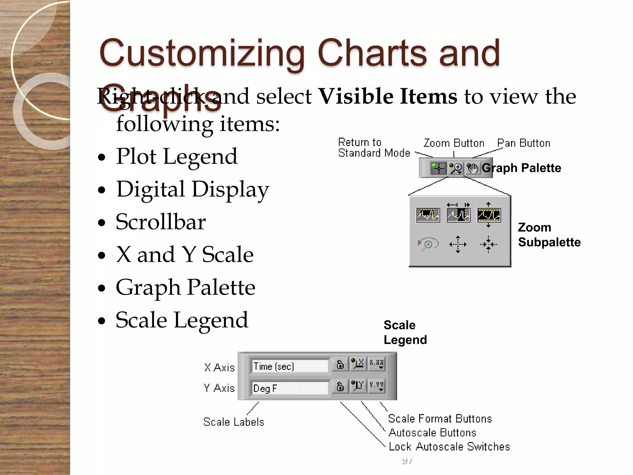 97
Customizing Charts and
GraphsRight-click and select Visible Items to view the
following items:
 Plot Legend
 Digital Display
 Scrollbar
 X and Y Scale
 Graph Palette
 Scale Legend
Graph Palette
Scale
Legend
Zoom
Subpalette
 