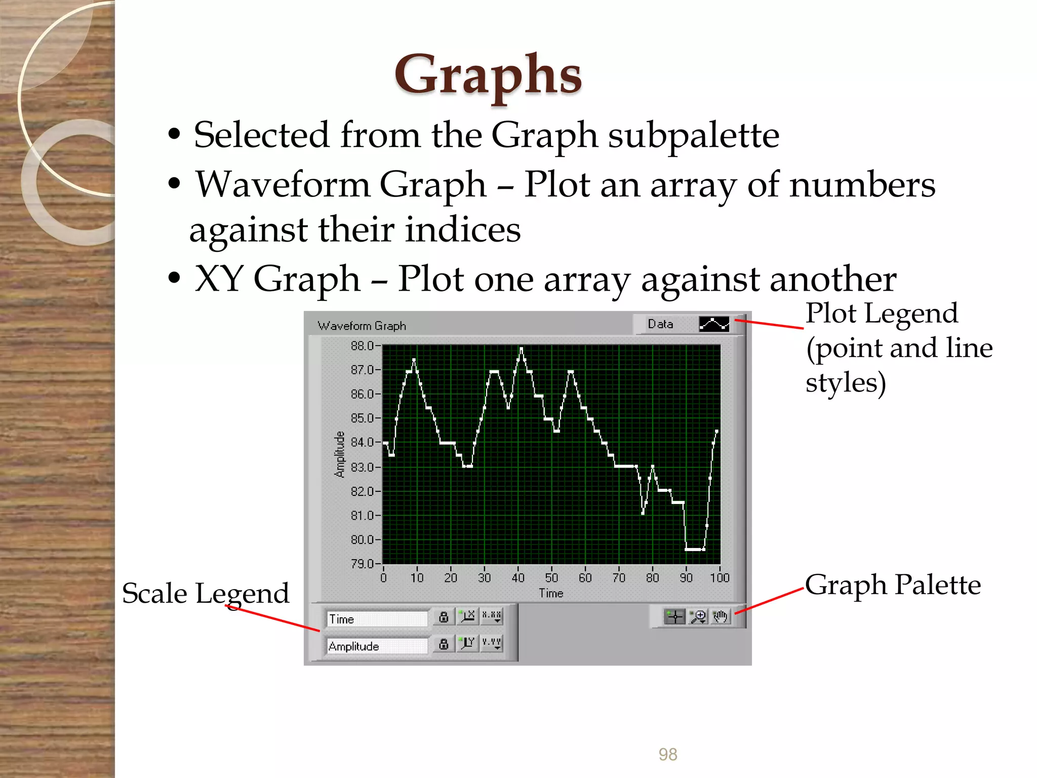 98
• Selected from the Graph subpalette
• Waveform Graph – Plot an array of numbers
against their indices
• XY Graph – Plot one array against another
Plot Legend
(point and line
styles)
Graph PaletteScale Legend
Graphs
 