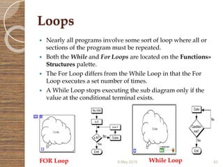 Virtual instrumentation (LabVIEW) | PPTX