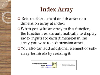 Virtual instrumentation (LabVIEW) | PPTX