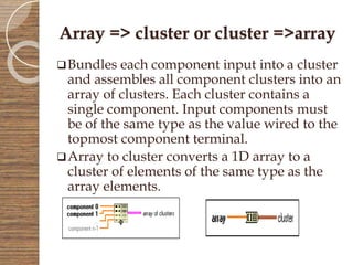 Array Vs Cluster Labview Virtual instrumentation (LabVIEW) | PPTX