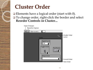 Labview Instrument Control Cluster Virtual instrumentation (LabVIEW) | PPTX