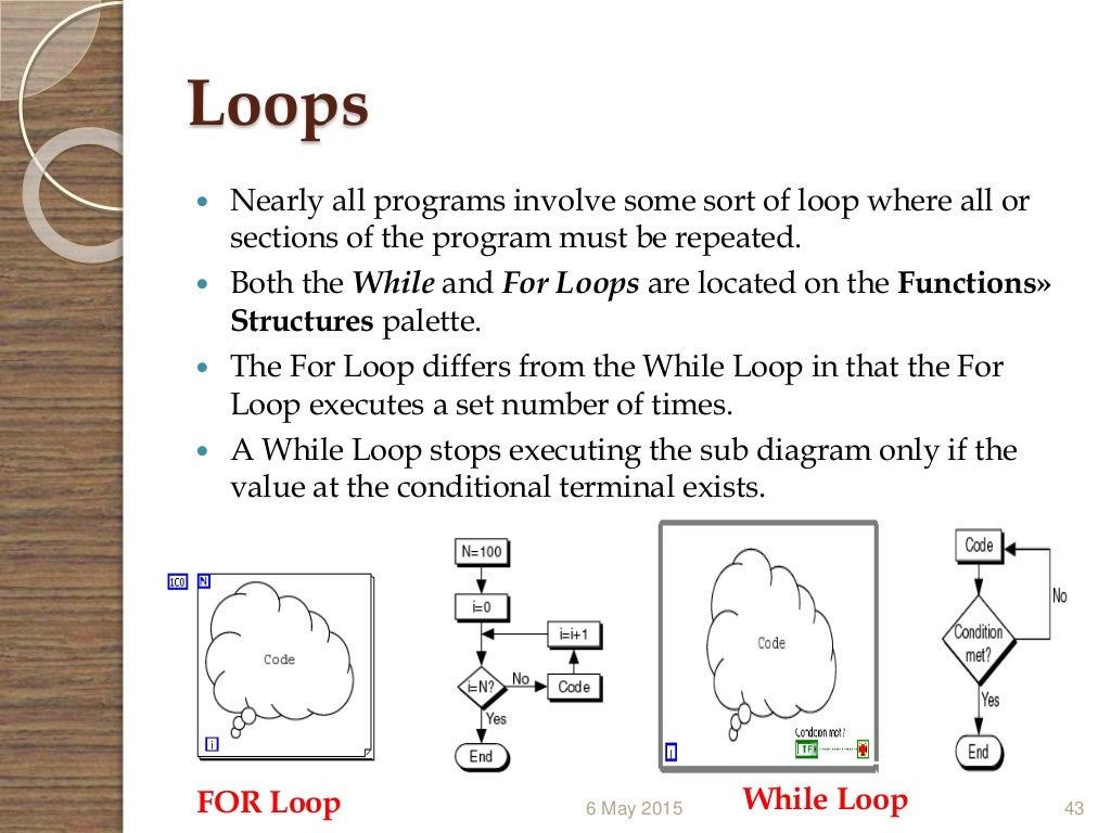 Virtual instrumentation (LabVIEW)