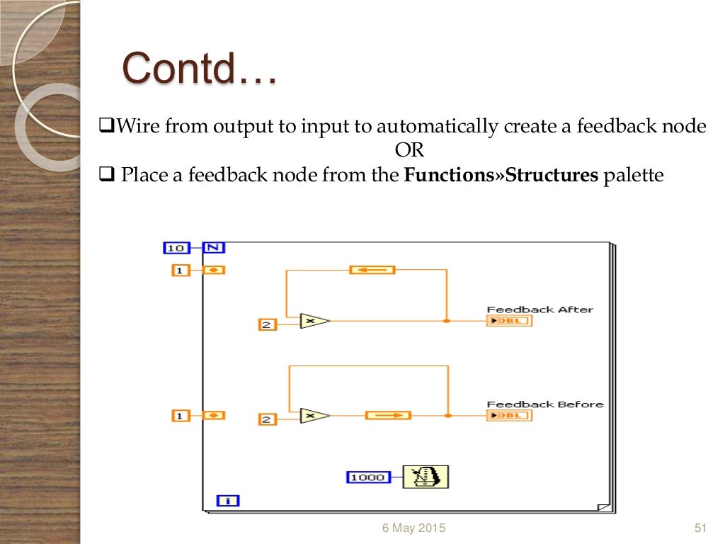 Virtual instrumentation (LabVIEW)