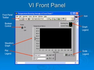 VI Front Panel
Front Panel
Toolbar
Graph
Legend
Boolean
Control
Waveform
Graph
Icon
Plot
Legend
Scale
Legend
 