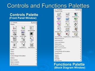 Controls and Functions Palettes
Controls Palette
(Front Panel Window)
Functions Palette
(Block Diagram Window)
 