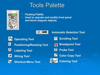 Operating Tool
Positioning/Resizing Tool
Labeling Tool
Wiring Tool
Shortcut Menu Tool
• Floating Palette
• Used to operate and modify front panel
and block diagram objects.
Scrolling Tool
Breakpoint Tool
Probe Tool
Color Copy Tool
Coloring Tool
Tools Palette
Automatic Selection Tool
 