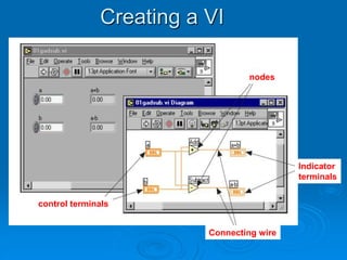 Creating a VI
nodes
control terminals
Connecting wire
Indicator
terminals
 