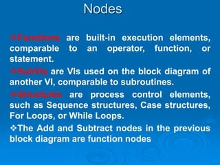 Functions are built-in execution elements,
comparable to an operator, function, or
statement.
SubVIs are VIs used on the block diagram of
another VI, comparable to subroutines.
Structures are process control elements,
such as Sequence structures, Case structures,
For Loops, or While Loops.
The Add and Subtract nodes in the previous
block diagram are function nodes
Nodes
 